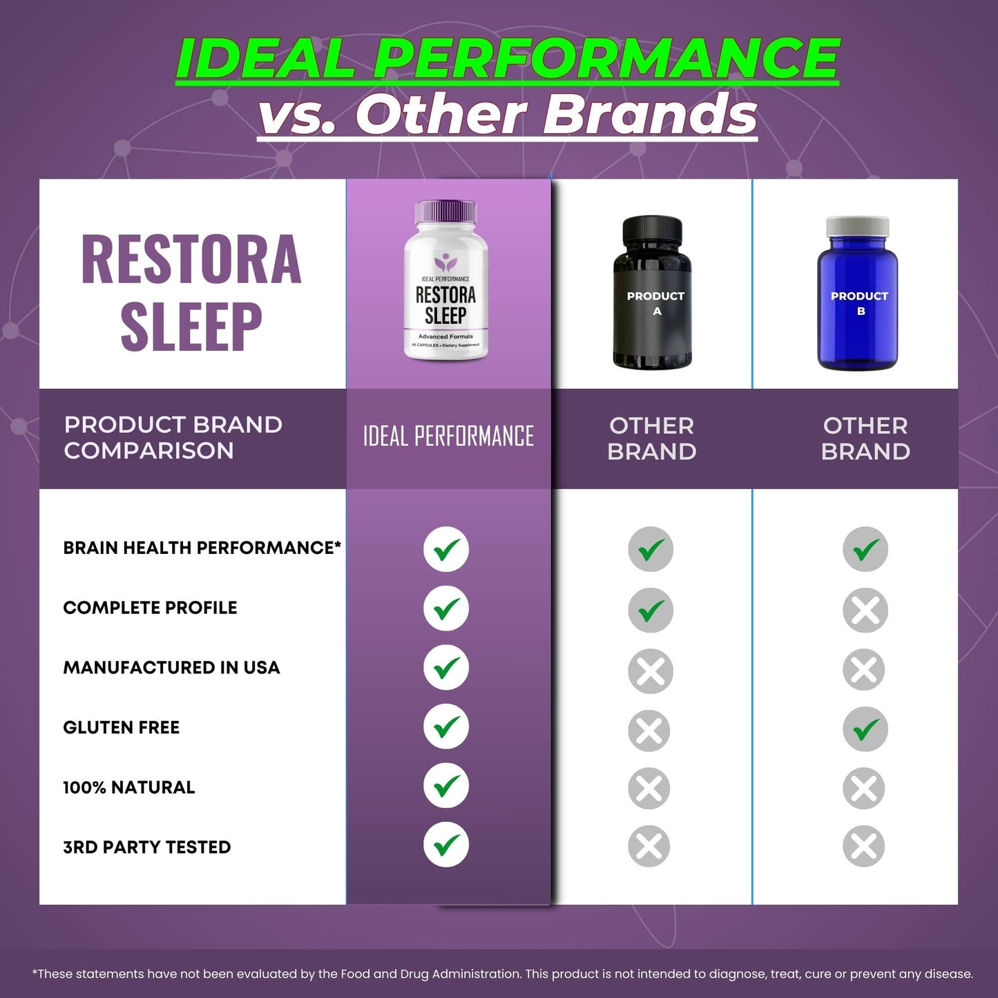 IDEAL PERFORMANCE RestoraSleep Capsules 120 capsules