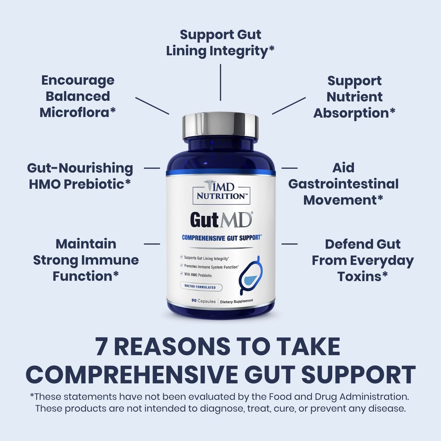 1MD Nutrition GutMD L-Glutamine and Prebiotic for Gut Integrity | Promote Digestive Tract Health, 180 Capsules