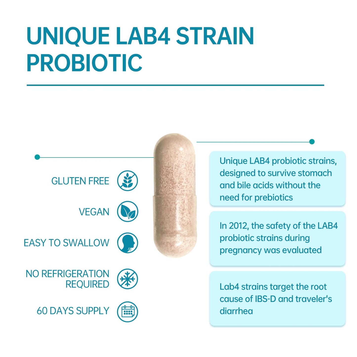 Purmeo 60 Days Supply Probiotics for IBS-D Capsule 60 Count