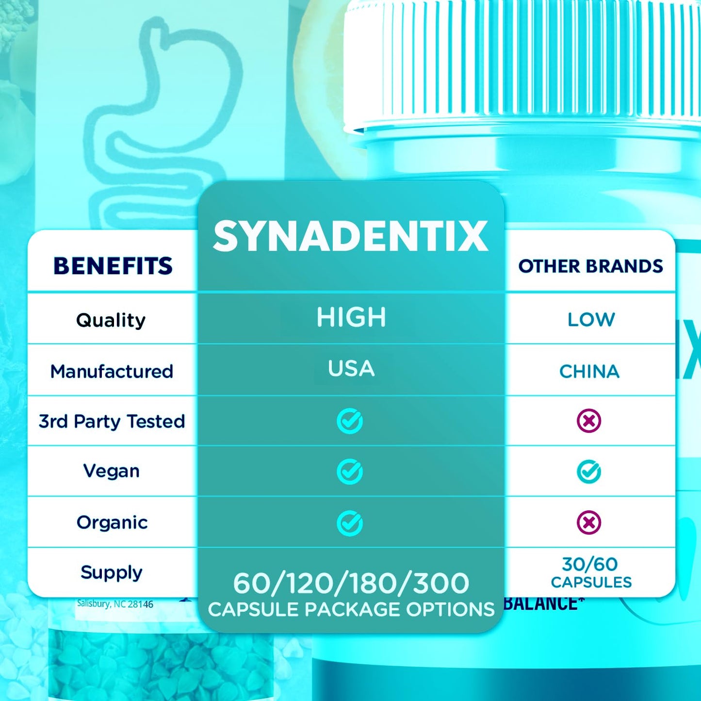 Syvor SynaDentix Capsules 300 Capsules