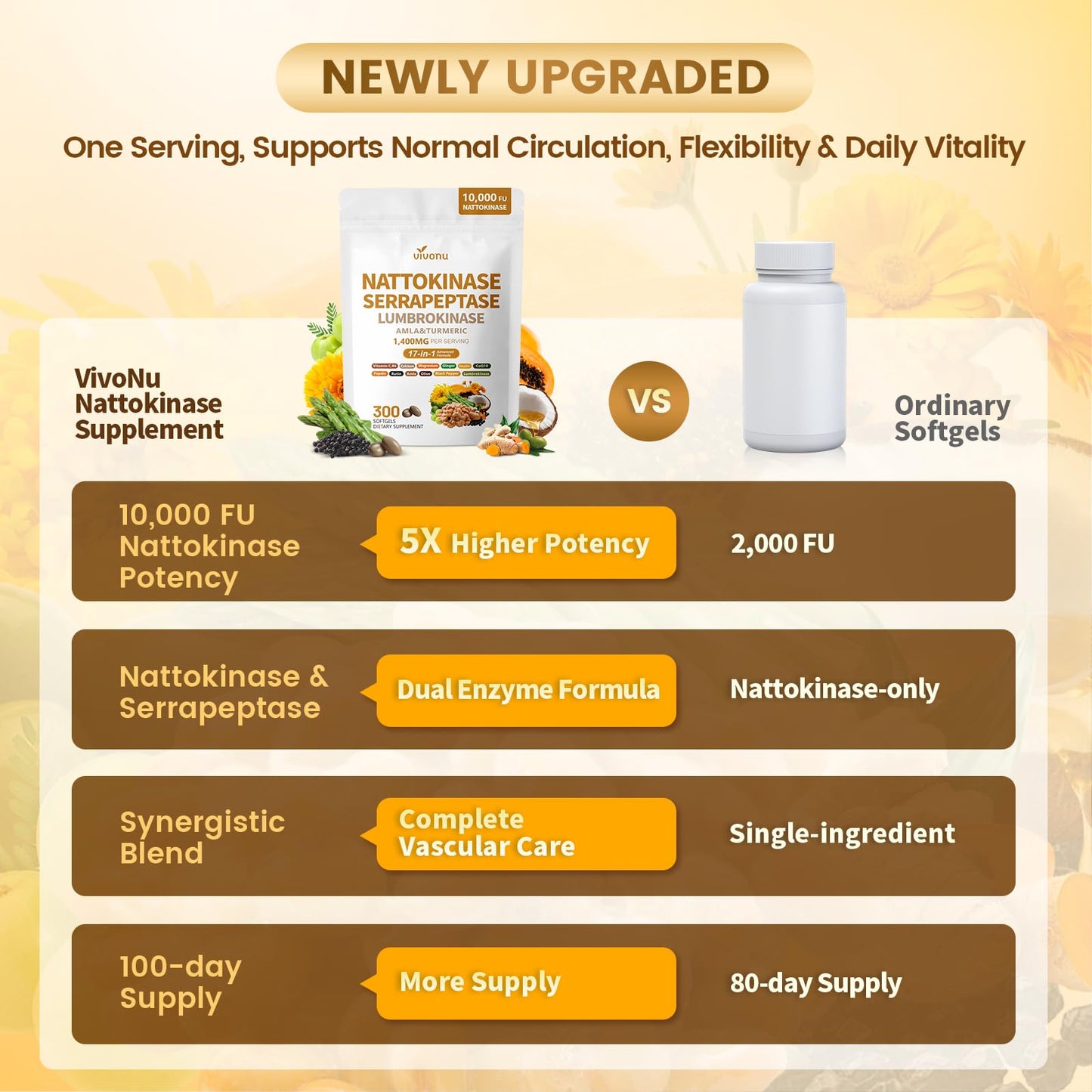 VivoNu Nattokinase 900 Capsules