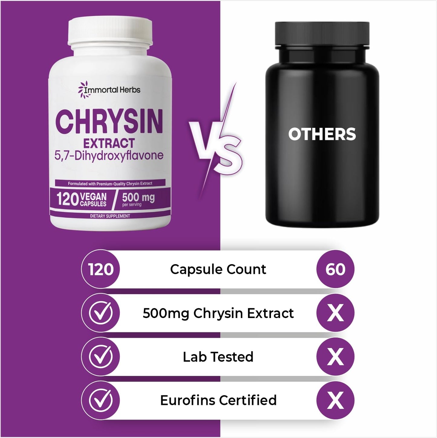 Immortal Herbs Chrysin Supplement 500mg Capsule, 120 Count