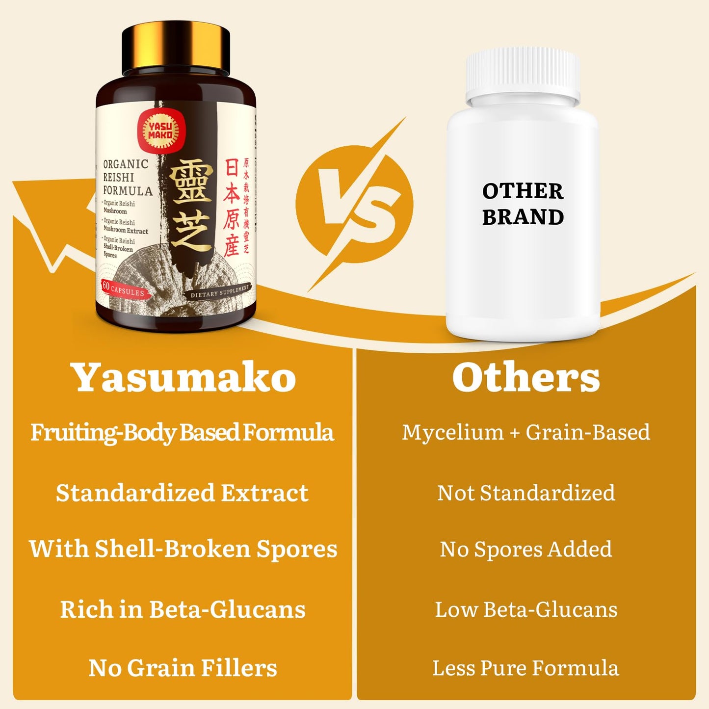Yasumako Japanese Reishi Mushroom Supplement Capsules 120 Capsules