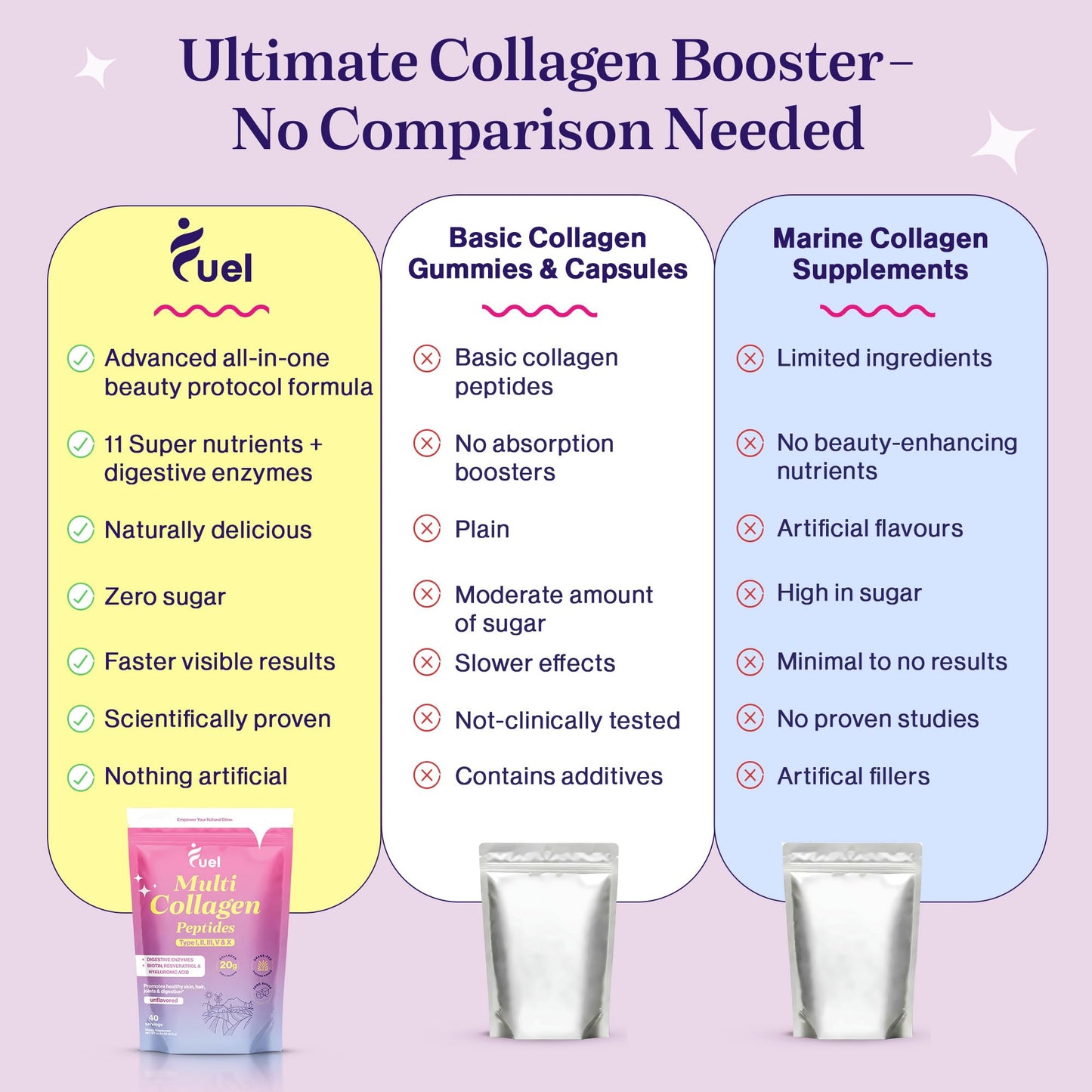 Fuel Multi Collagen Peptides Powder, 40 Servings