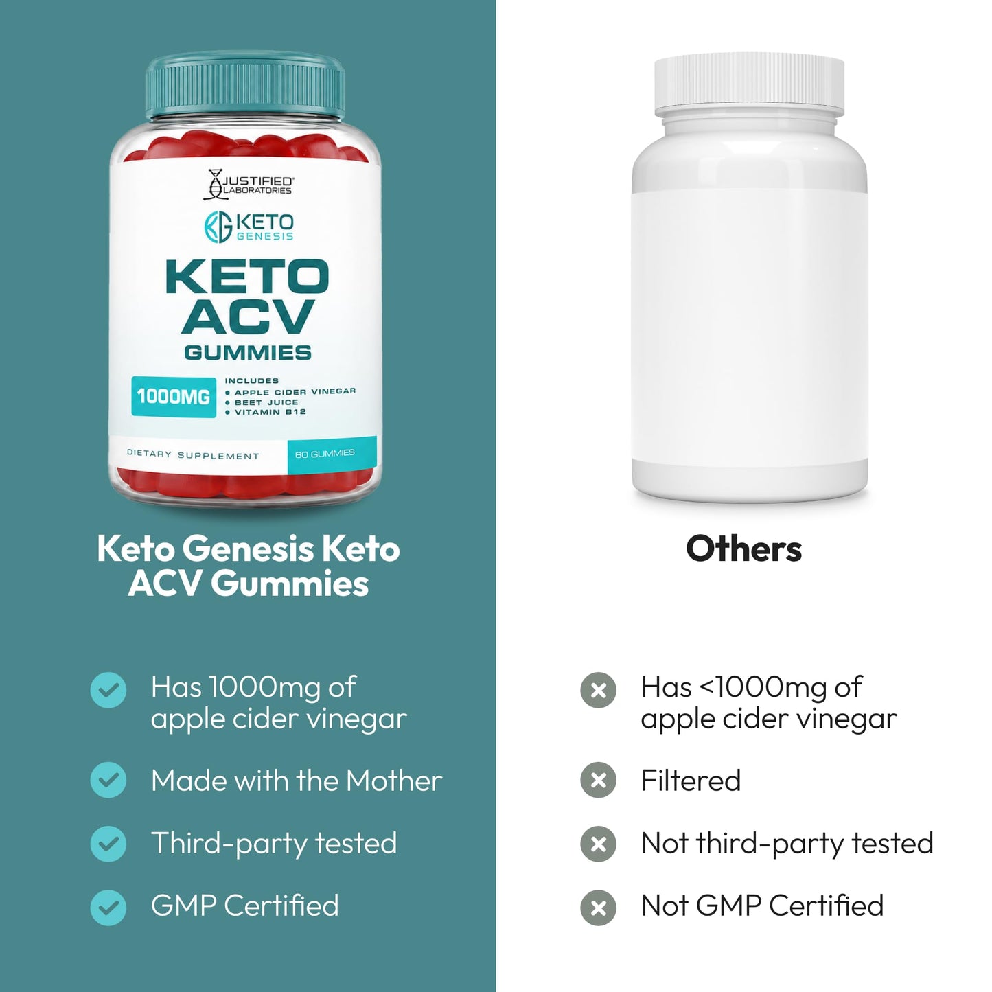 Justified Laboratories Keto Genesis Keto ACV Gummies (1000 mg) - 60 Count, Pack of 3 - Made with the Mother & Vitamin B12 - Non-GMO, Vegan, Gluten Free - 180 Gummies