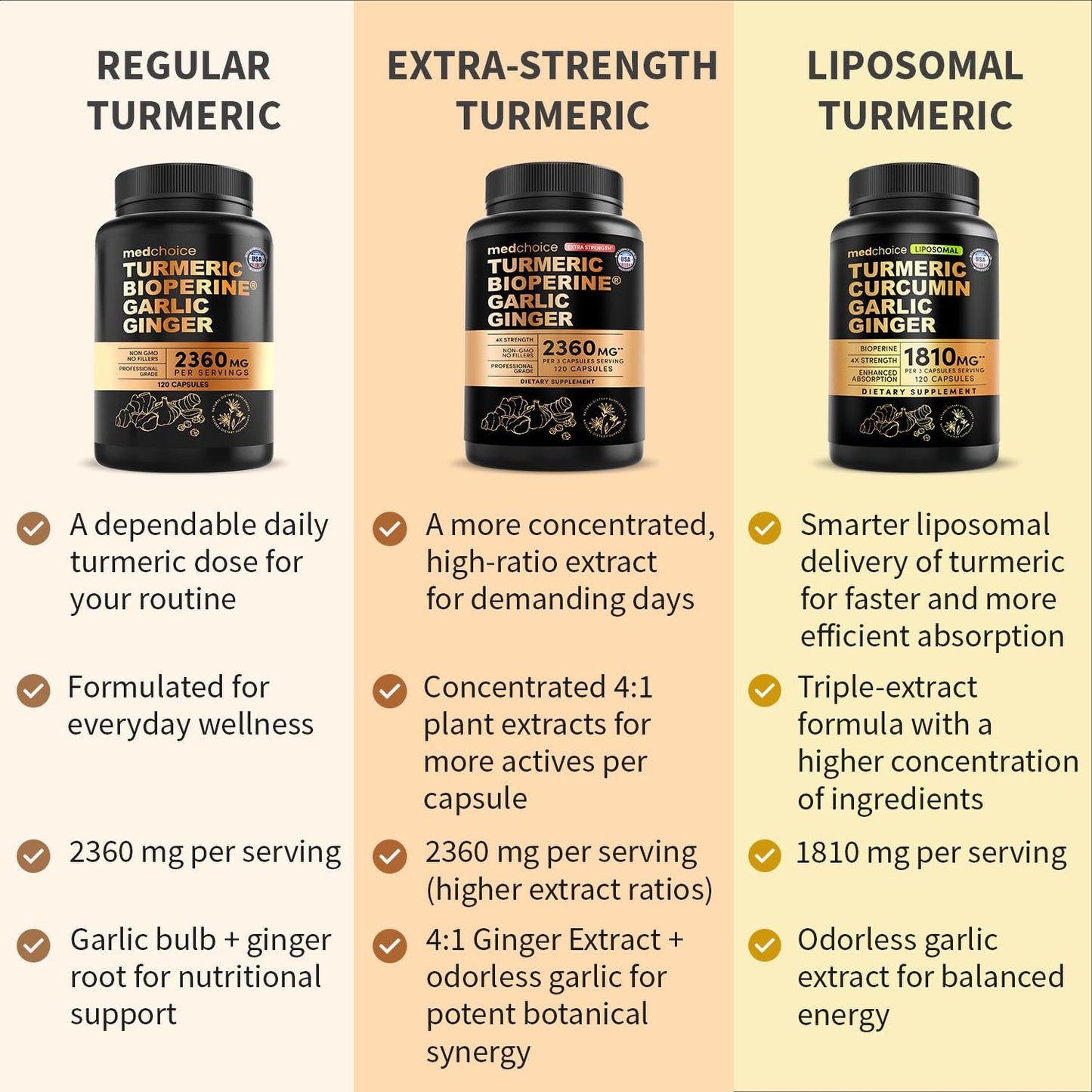 MEDCHOICE Liposomal Turmeric Capsule, 480 Capsules