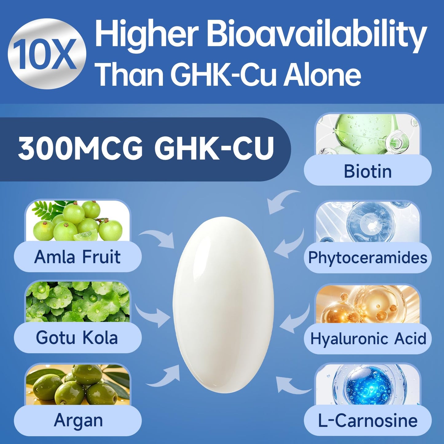 Ewecxine GHK-Cu Copper Peptide Supplement Softgels, 120 Count