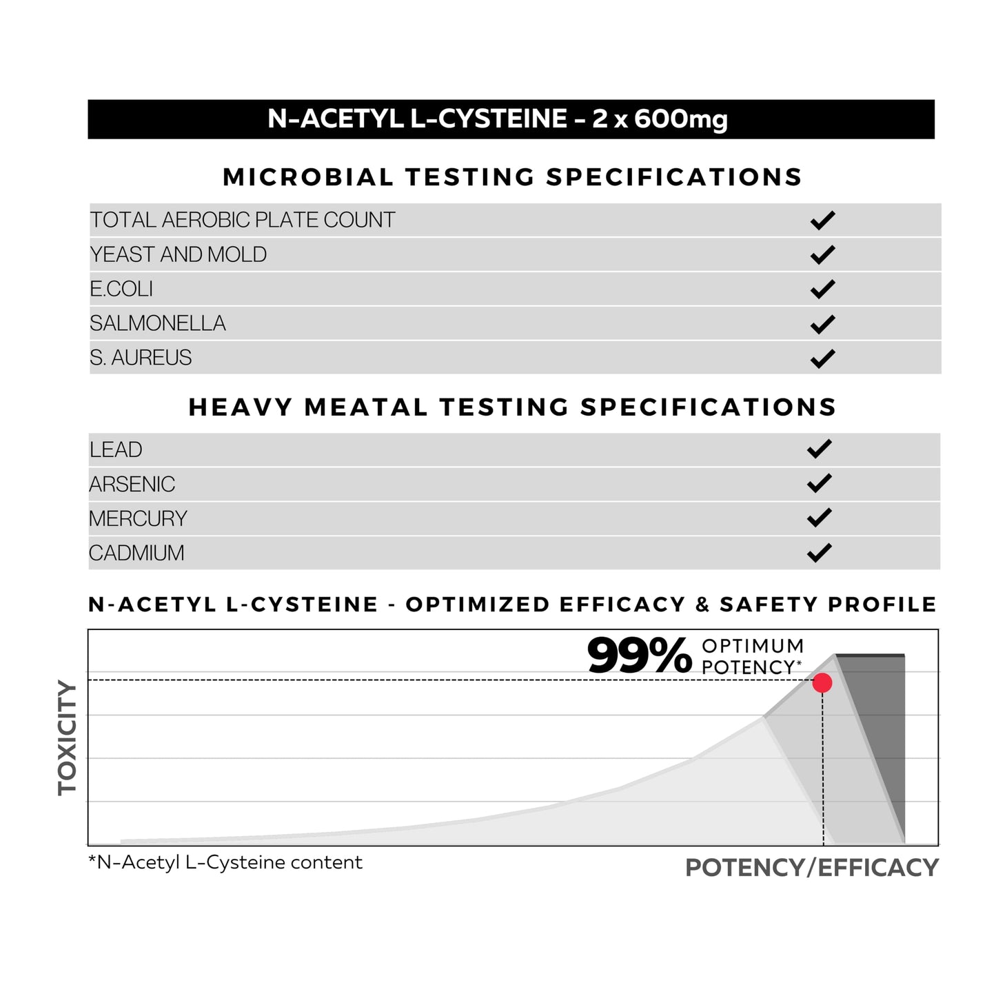 FOLIUS LABS N-Acetyl L-Cysteine (NAC) 600mg Supplement – Lungs and Respiratory Support – Immune Health Support, 120 Veg Capsules