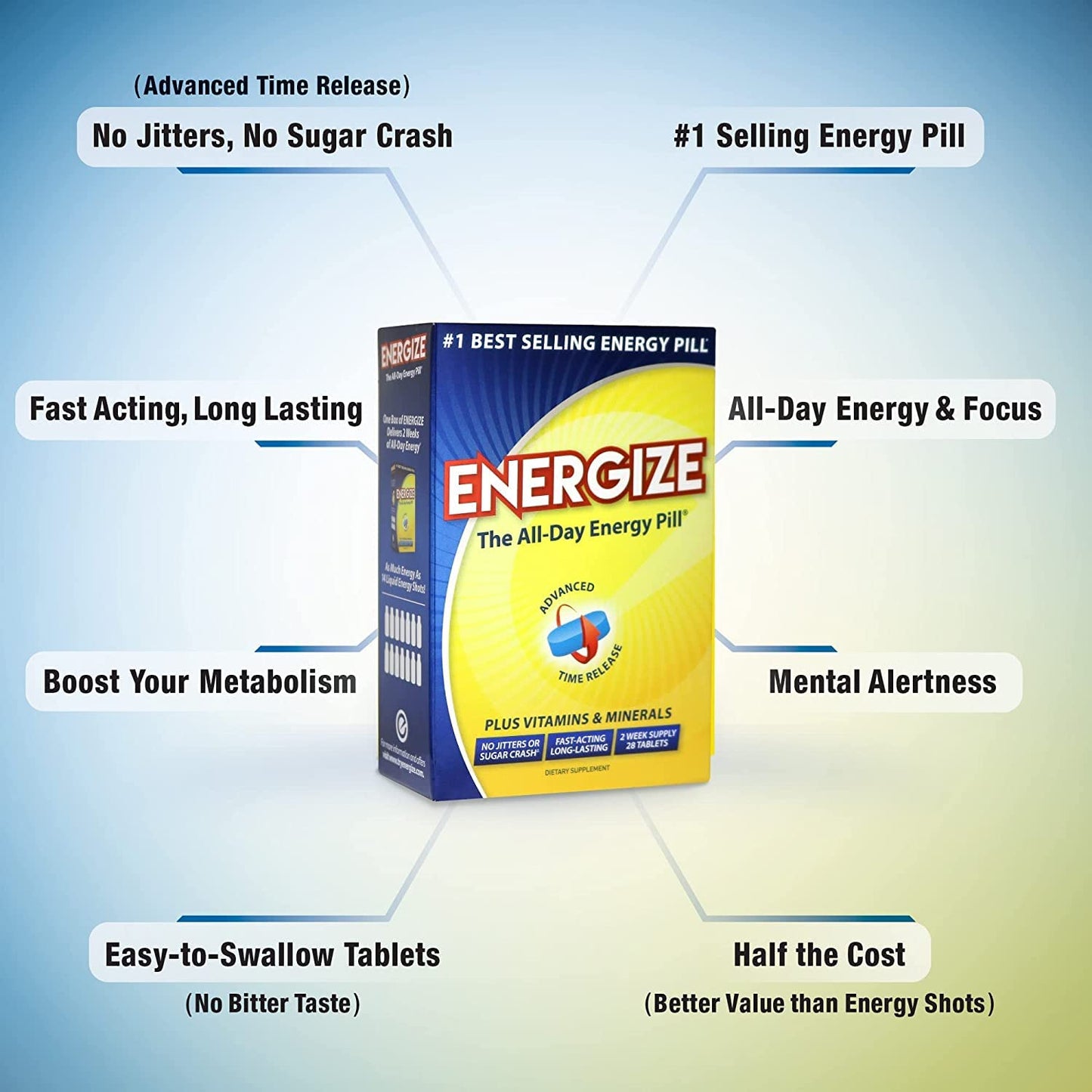 iSatori Energize Caffeine Pills, 28 Tablets