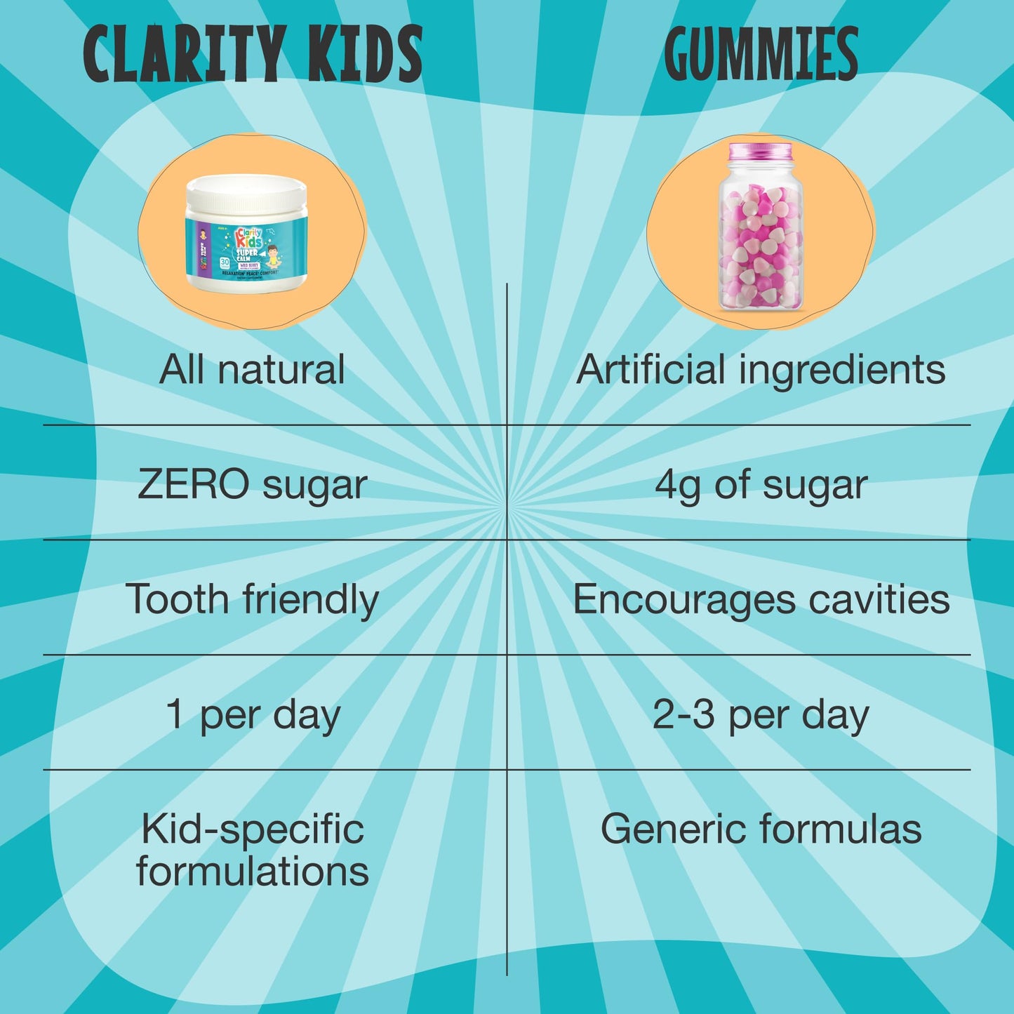 Clarity Prime Clarity Kids Super Calm Magnesium Chewable Vitamin for Children with L-Theanine Gummy, 30 Count