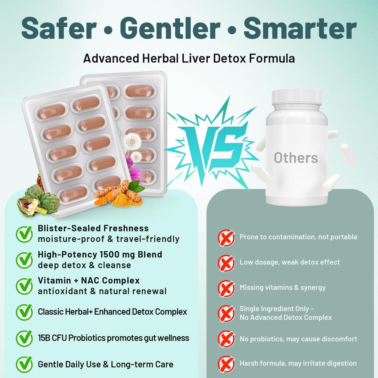 Yonrave Liver Detox & Digestive Support Supplement with 15B CFU Probiotics, Milk Thistle, Dandelion Root & Turmeric Tablets, 30 Count