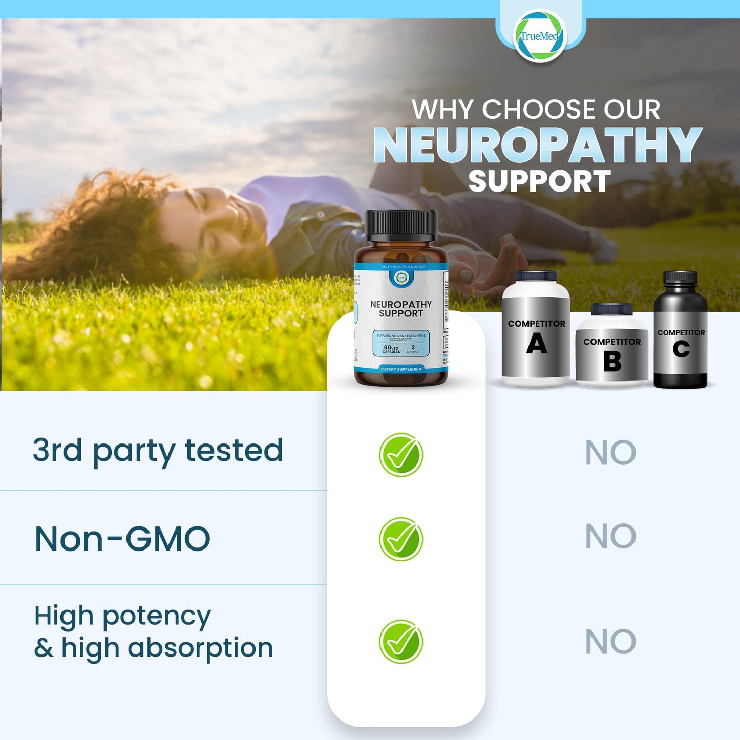 TRUEMED Neuropathy Support Neuro and Nerve Health Supplement Capsules 60 Count