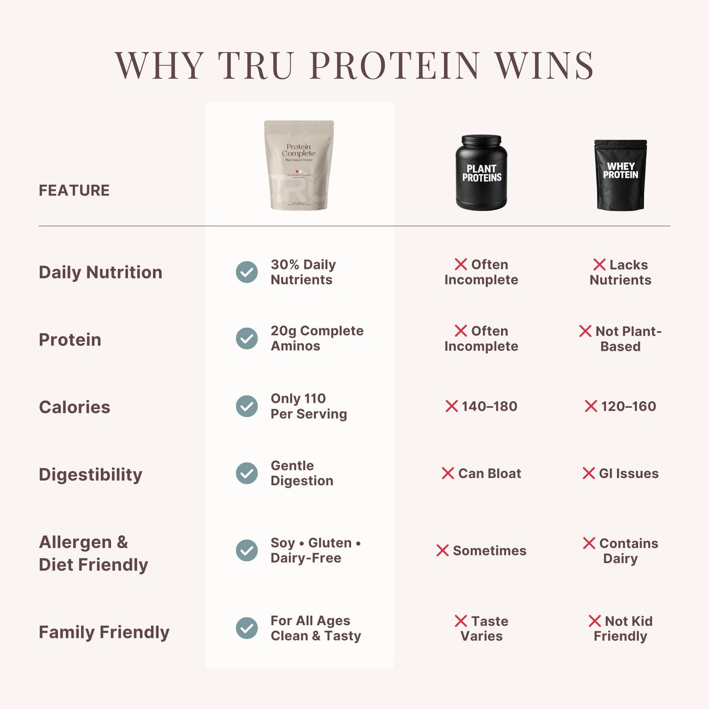 TRU Supplements Plant Based Protein Powder Brown Rice & Pea Protein, 26.5 Servings