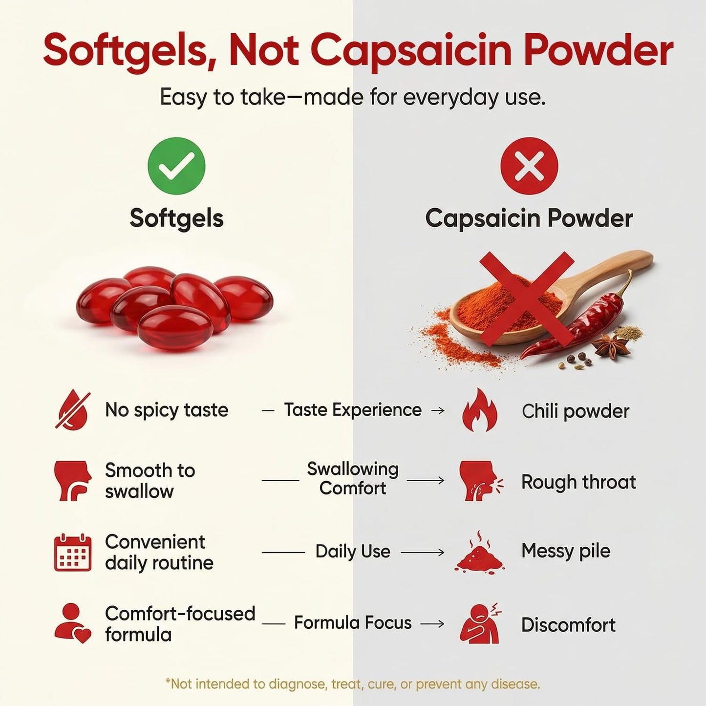 Peehss Capsaicin Power Cayenne Pepper Softgels with Vitamin E, D3 & K2, Grape Seed, Beetroot & Turmeric Extract, 300 Softgels