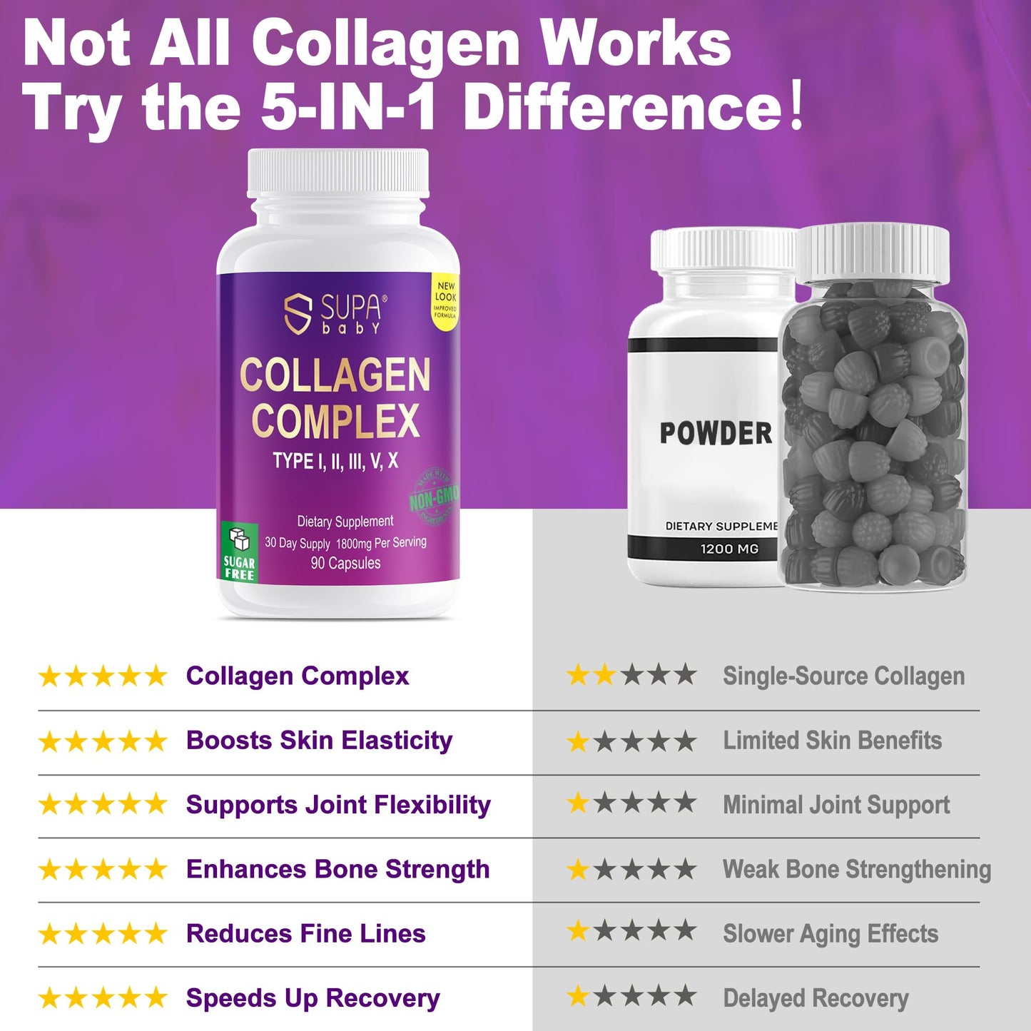 SUPABABY Premium Collagen Complex for Women - 1800mg Multi-Collagen Types I, II, III, V, X, Non-GMO & Sugar Free, 90 Capsules