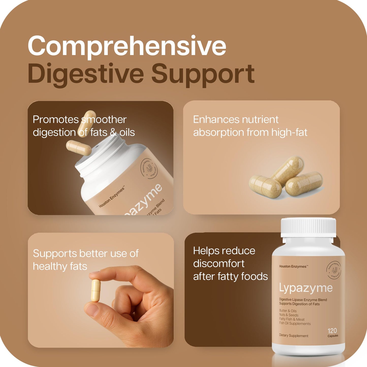 Houston Enzymes Lypazyme Lipase Digestive Enzymes for Women and Men 120 Capsules