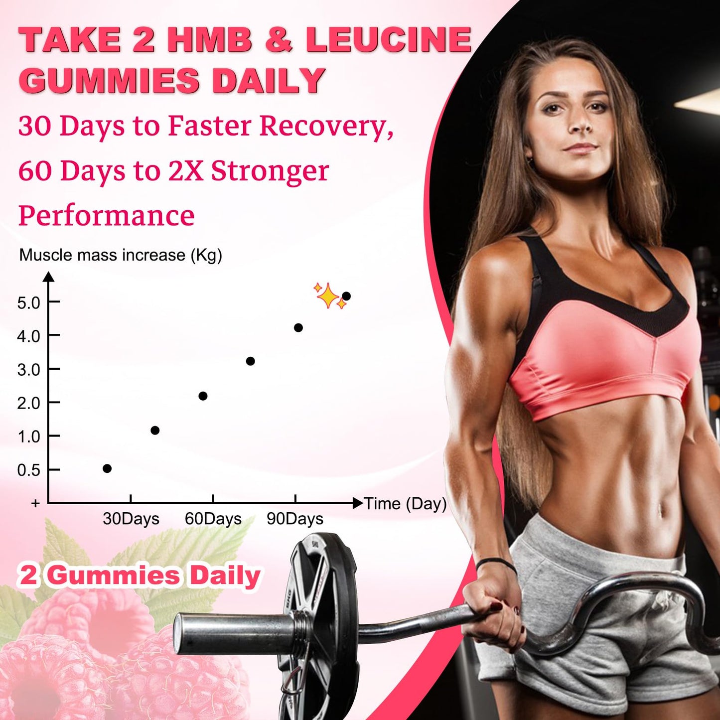 GlaGmrry HMB and Leucine Gummies, Gummy, 60 Count