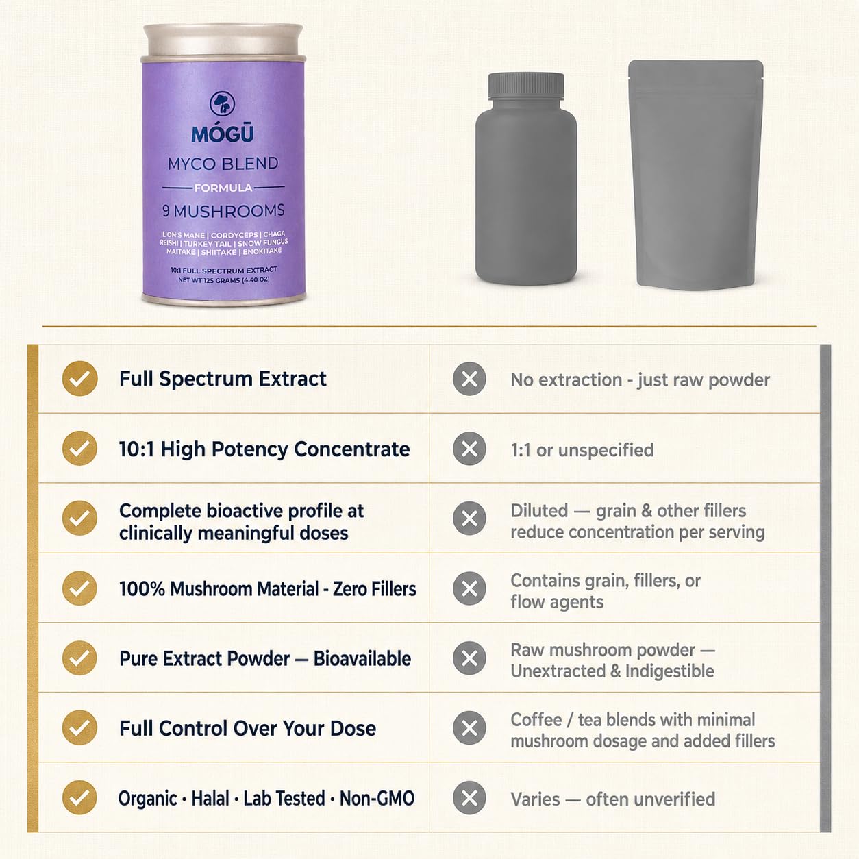 MÓGU MUSHROOMS Mogu Myco Blend 9 Organic Mushroom Formula Powder 10:1 Full-Spectrum Dual Extract, Mushroom Extract Powder for Immune Support and Adaptogenic Balance, 4.4 oz