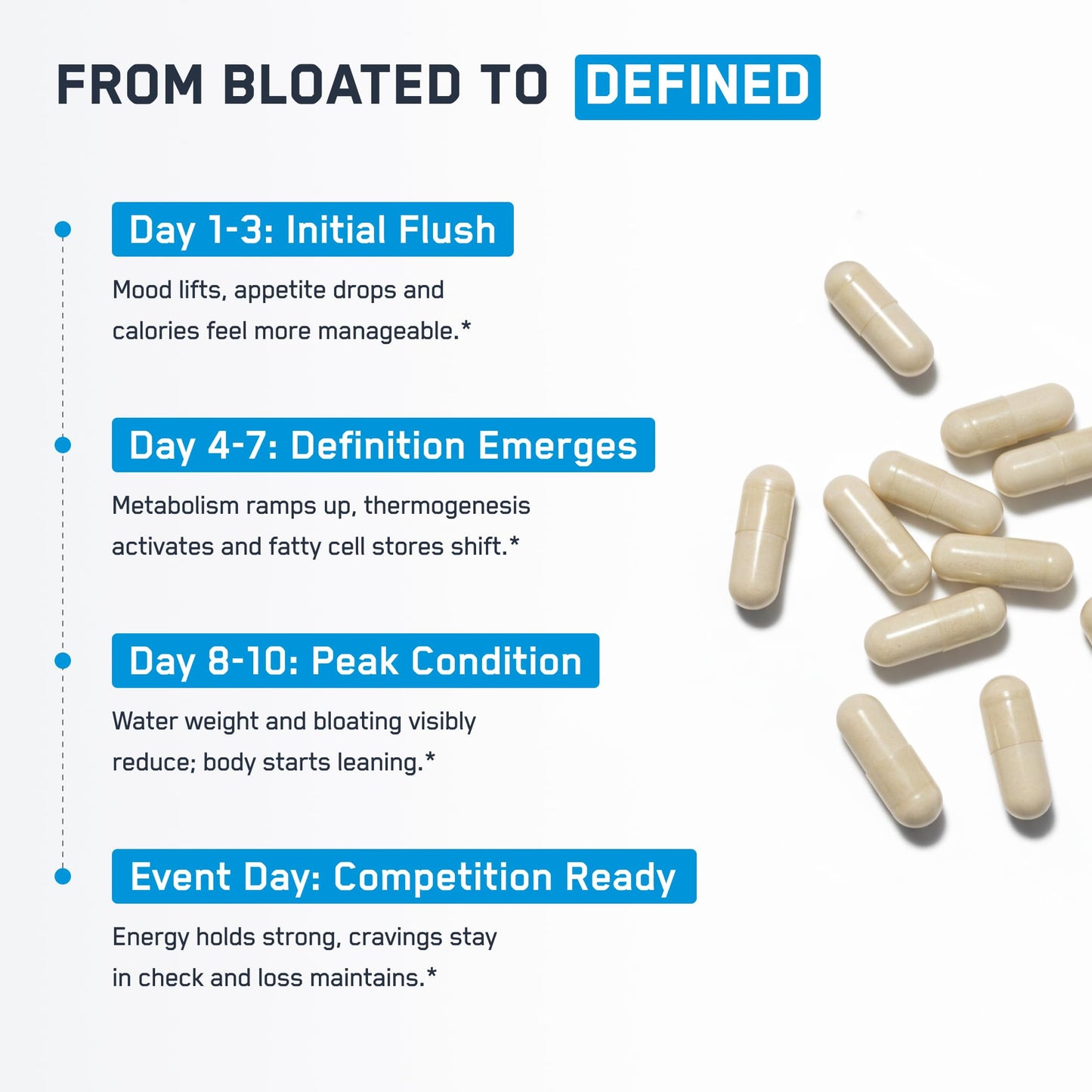 SteelFit Hydra Steel Diuretic Water Pills Capsule 80 Count