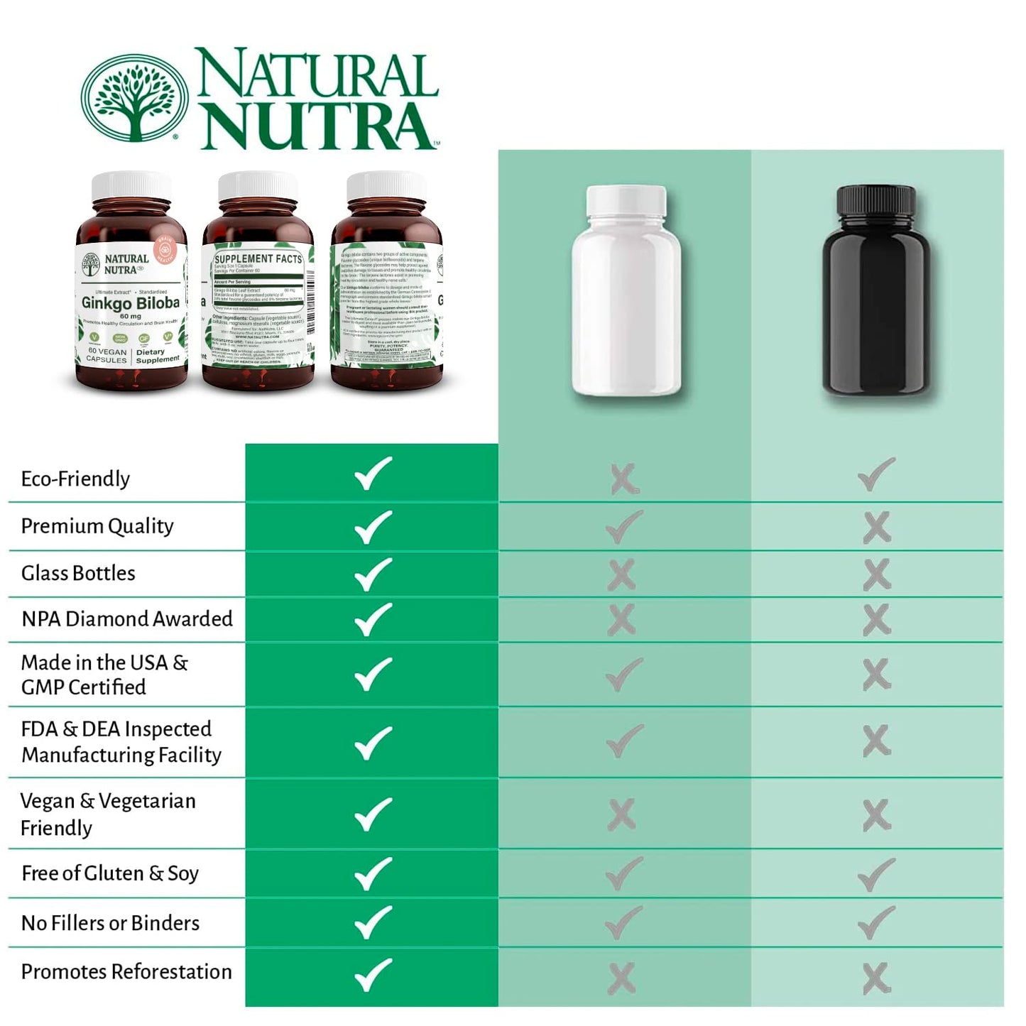Natural Nutra Ginkgo Biloba Capsules, 60 Count