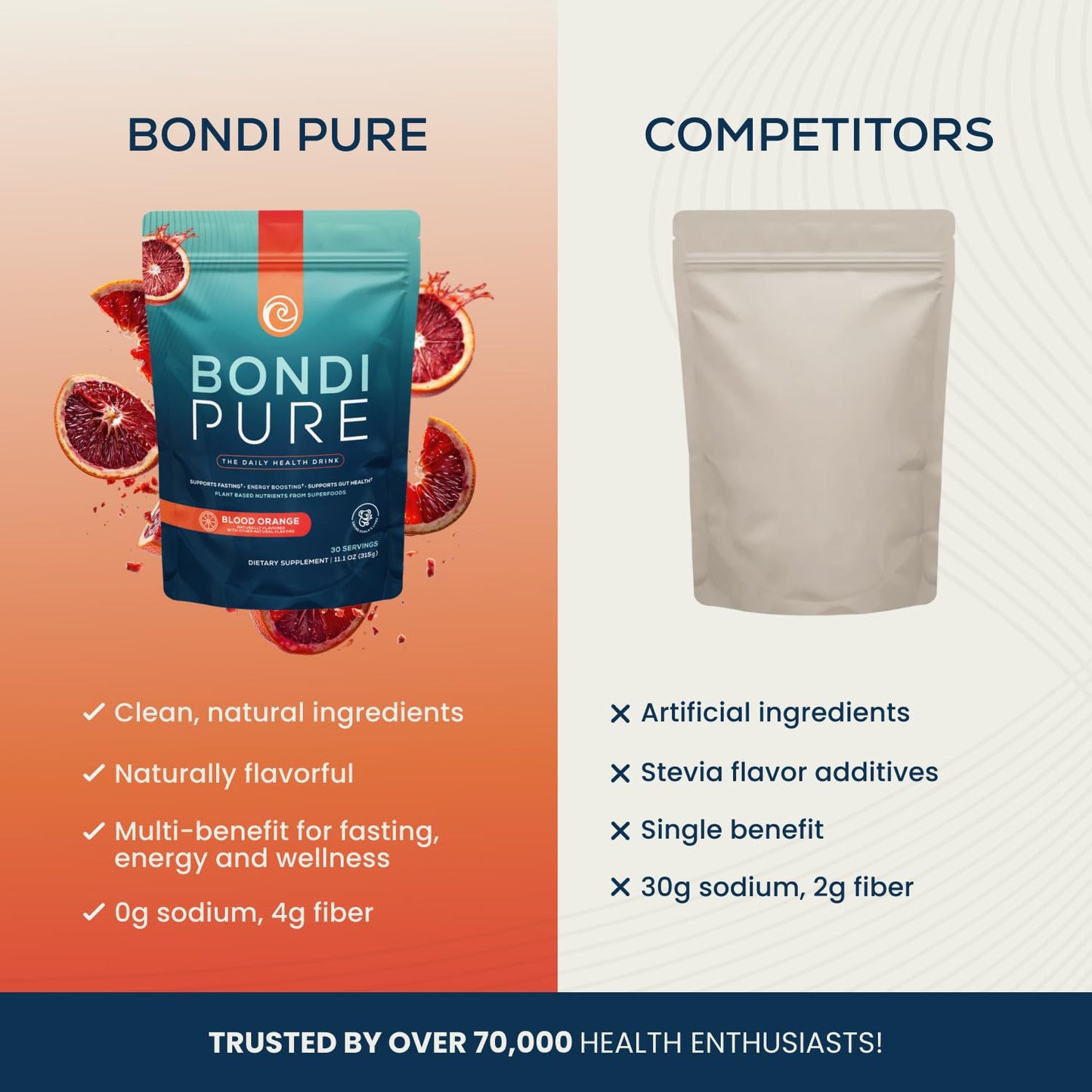 Bondi Pure Daily Health & Detox Drink Powder Green Apple 11.3