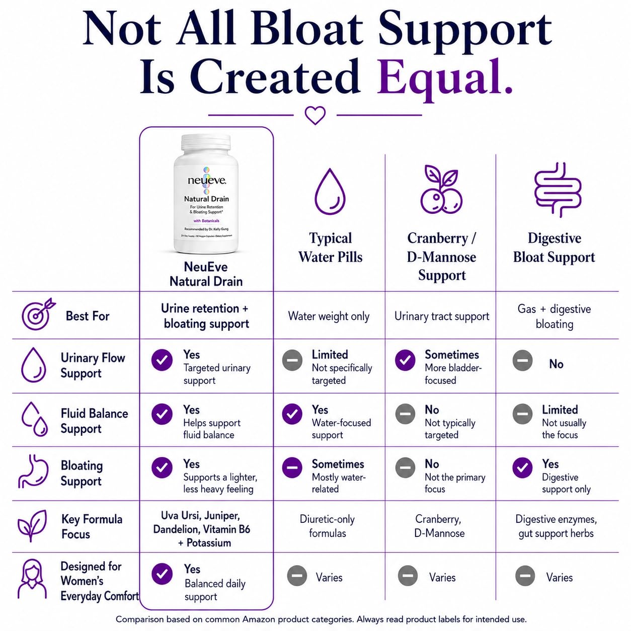 NeuEve Natural Drain Capsule, 100 Capsules