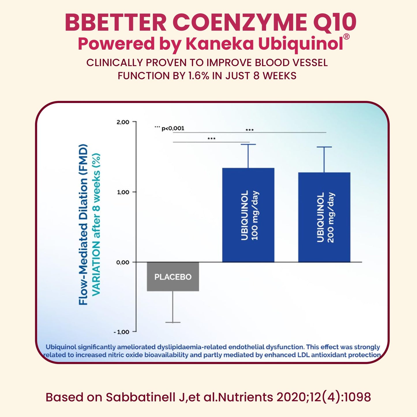 BBETTER CoQ10 100 mg with Kaneka Ubiquinol, Active Form of Coenzyme Q10 Softgels, 180 count