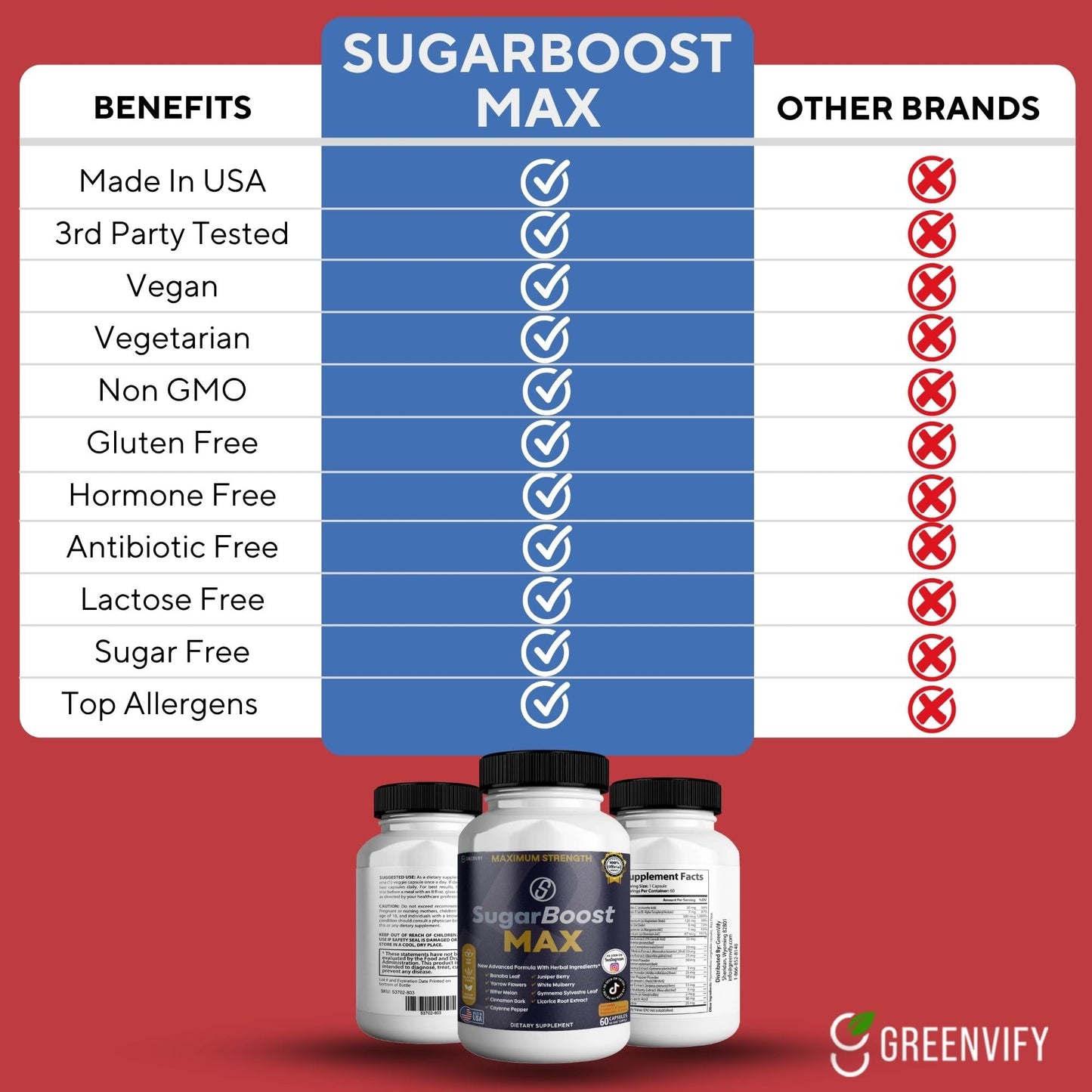 GREENVIFY SugarBoost MAX Dietary Supplement Capsules, 60 Capsules