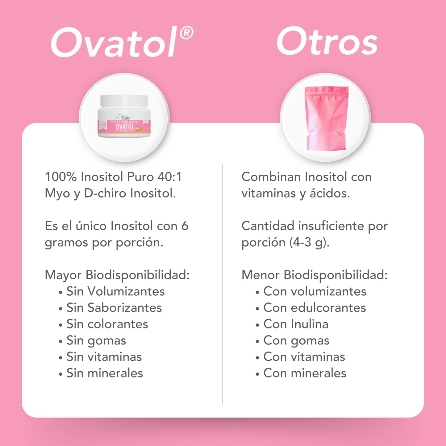 Bikini Burn Ovatol Inositol Powder, Myo-Inositol & D-Chiro-Inositol 40:1, 8.11 oz