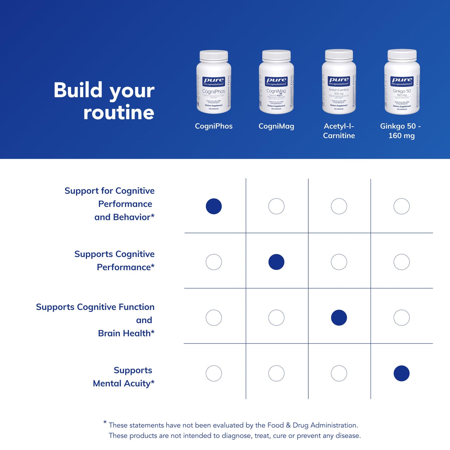 Pure Encapsulations CogniPhos 120 Capsules