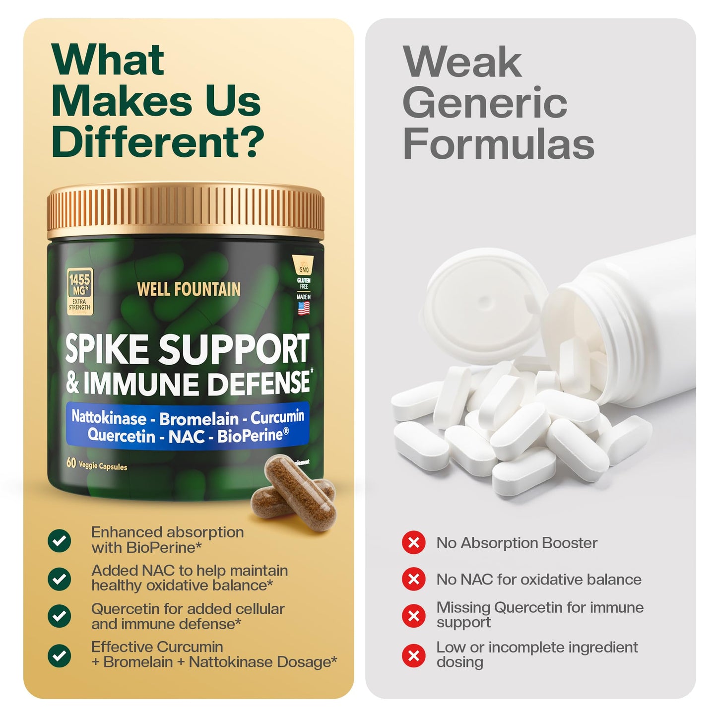 WELL FOUNTAIN Spike Support 6-in-1 Nattokinase 4000 FU, Bromelain 500mg, Curcumin 500mg, NAC 150mg, Quercetin 100mg & BioPerine 5mg Capsules, 60 Count