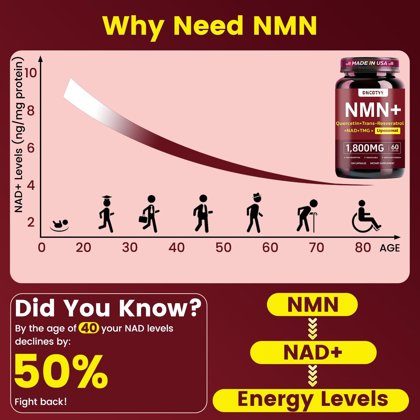 DNCDTYY Liposomal NMN Supplement 1800mg Per Serving, 5-in-1 NMN NAD Capsule 120 Count