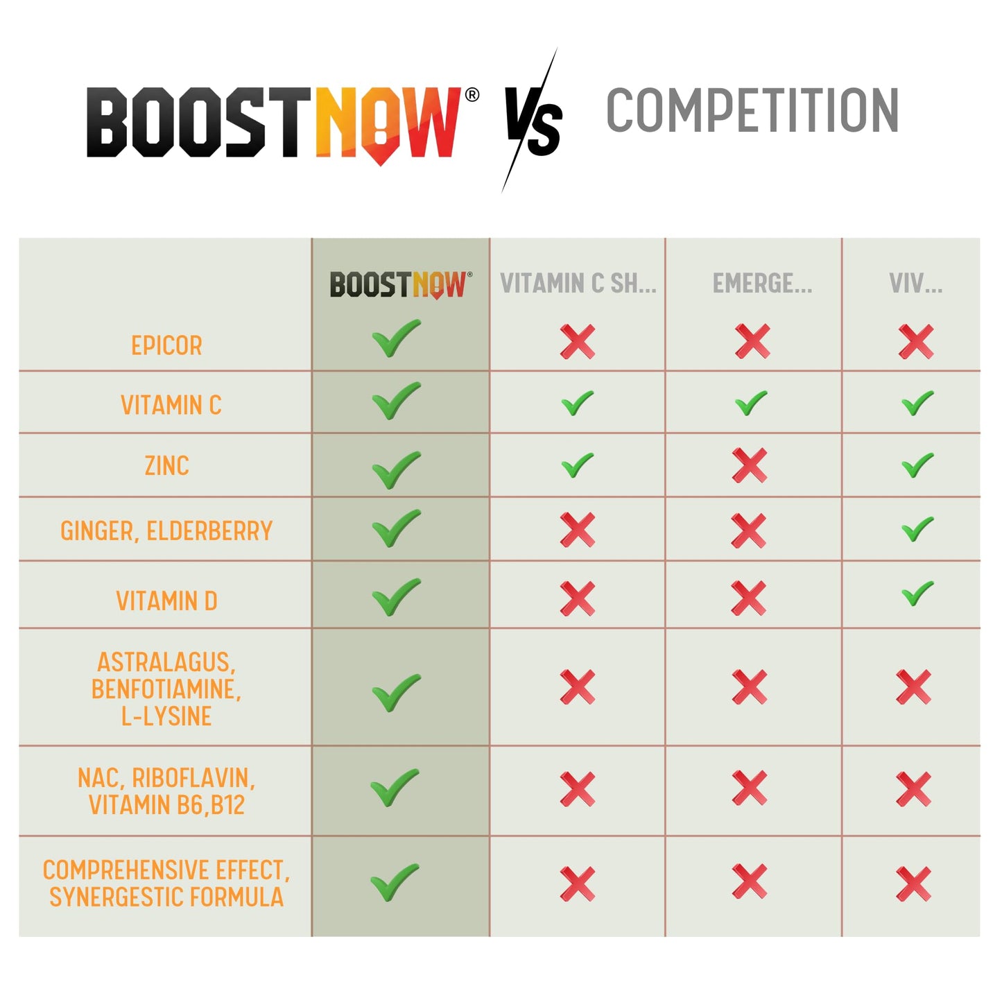 BoostNow Immune Support Capsules, 90 Count