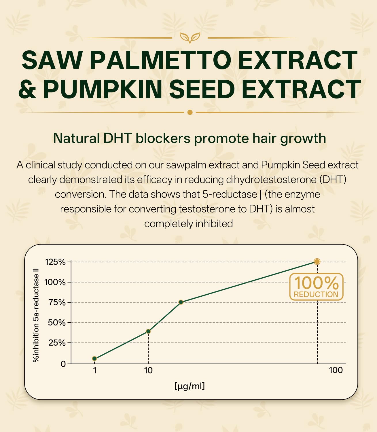 Oopeatol Saw Palmetto Extract for Men 500mg with 45% Fatty Acids 3-in-1 Herbal Formula Nettle Leaf & Pumpkin Seed for Men's Prostate Wellness Vegan Non-GMO Gluten Free 120 Capsules