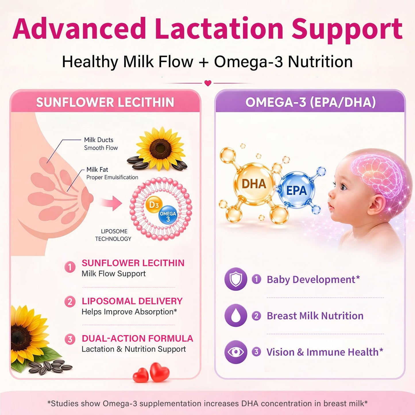 JORAVINT Lactation Gummies with Milk Thistle & Postnatal Vitamins, 60 Count