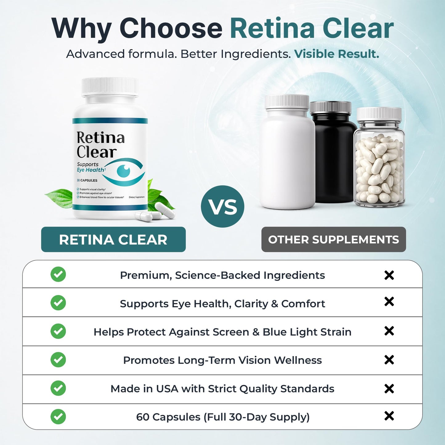 Retina Clear Eye Health Supplement with Lutein, Zeaxanthin, Quercetin, Vitamin A, Zinc, & Bilberry Capsule 30 Count