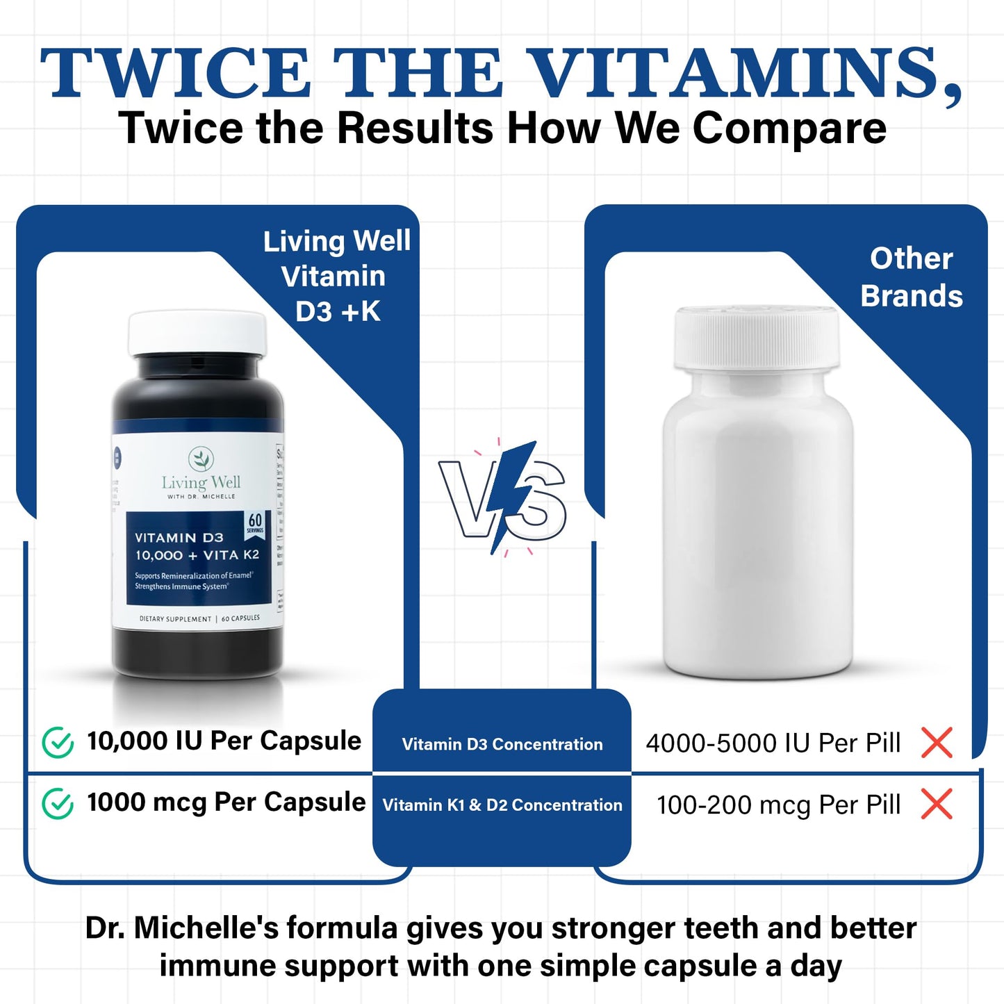 Living Well with Dr. Michelle Vitamin D3 10,000 IU with K2, 60 Capsules