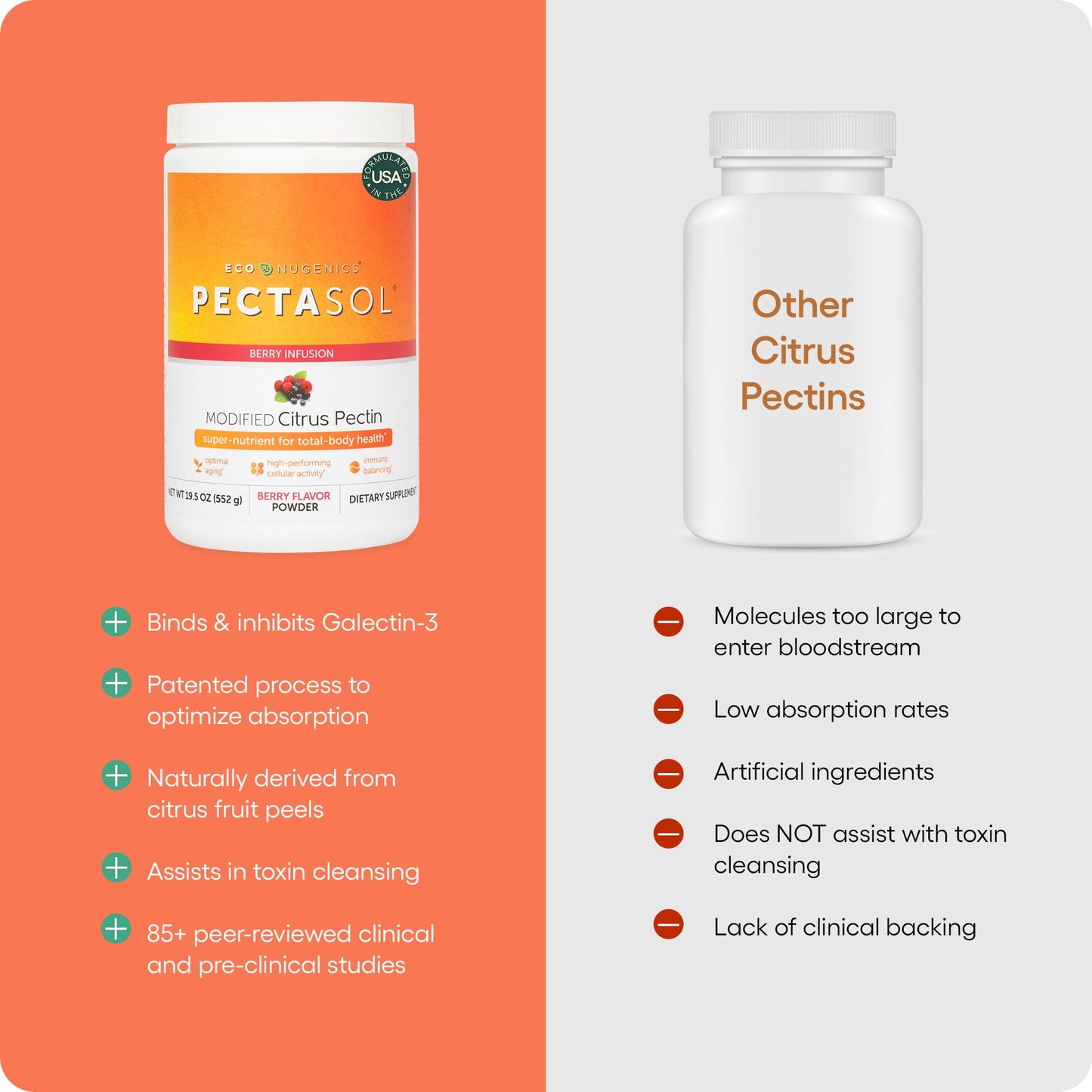 EcoNugenics PectaSol Modified Citrus Pectin Powder 19.5 oz