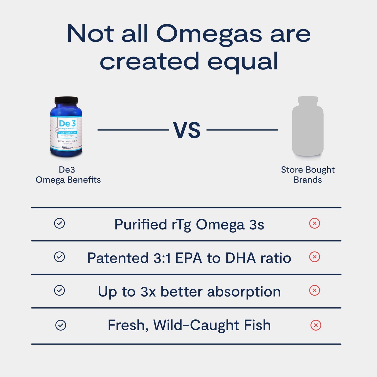 PRN De3 Dry Eye Ultra Pure rTG Omega 3 Capsule, 270 Count