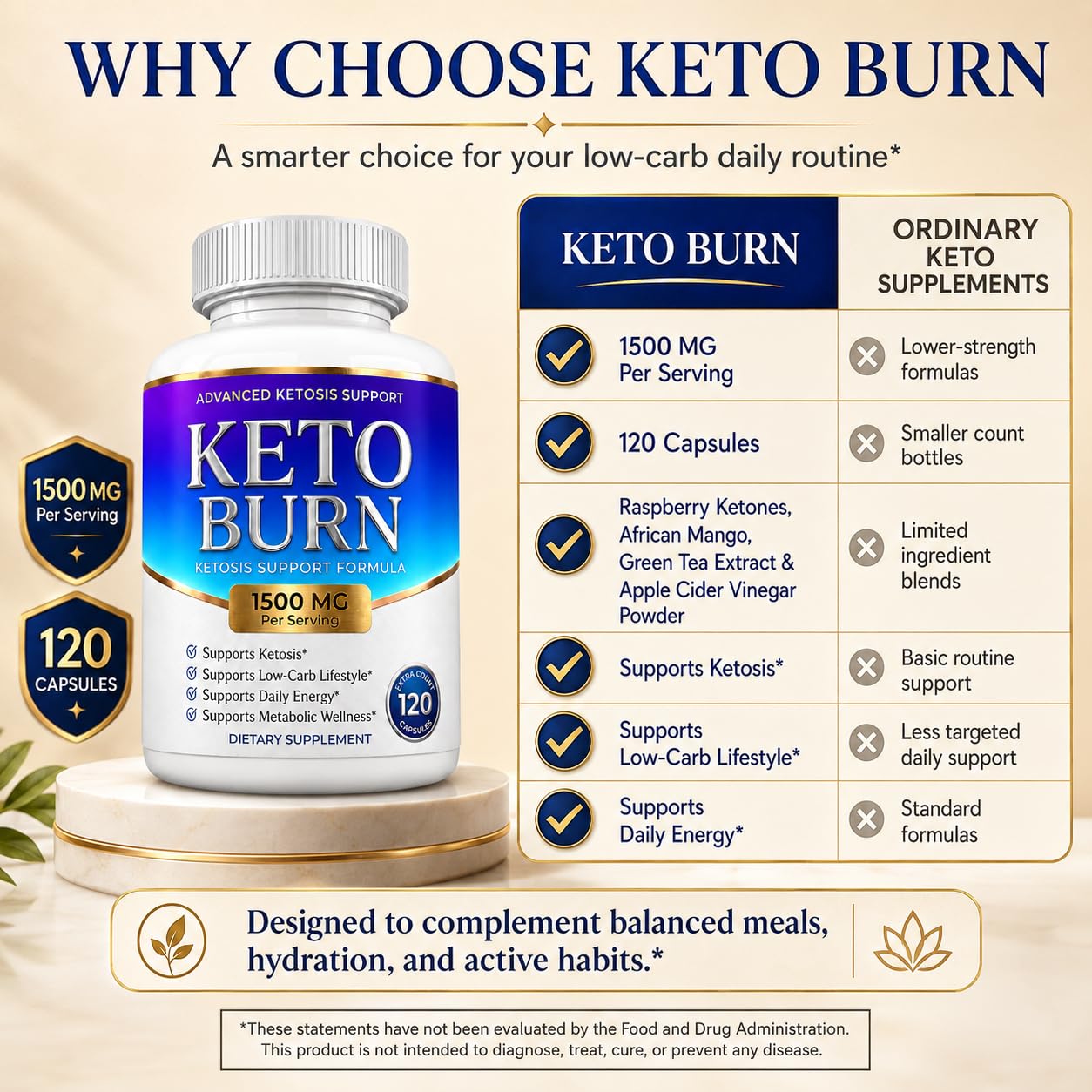 NUTRIBELLA Keto Burn Pills 1500mg Capsules, 120 Count