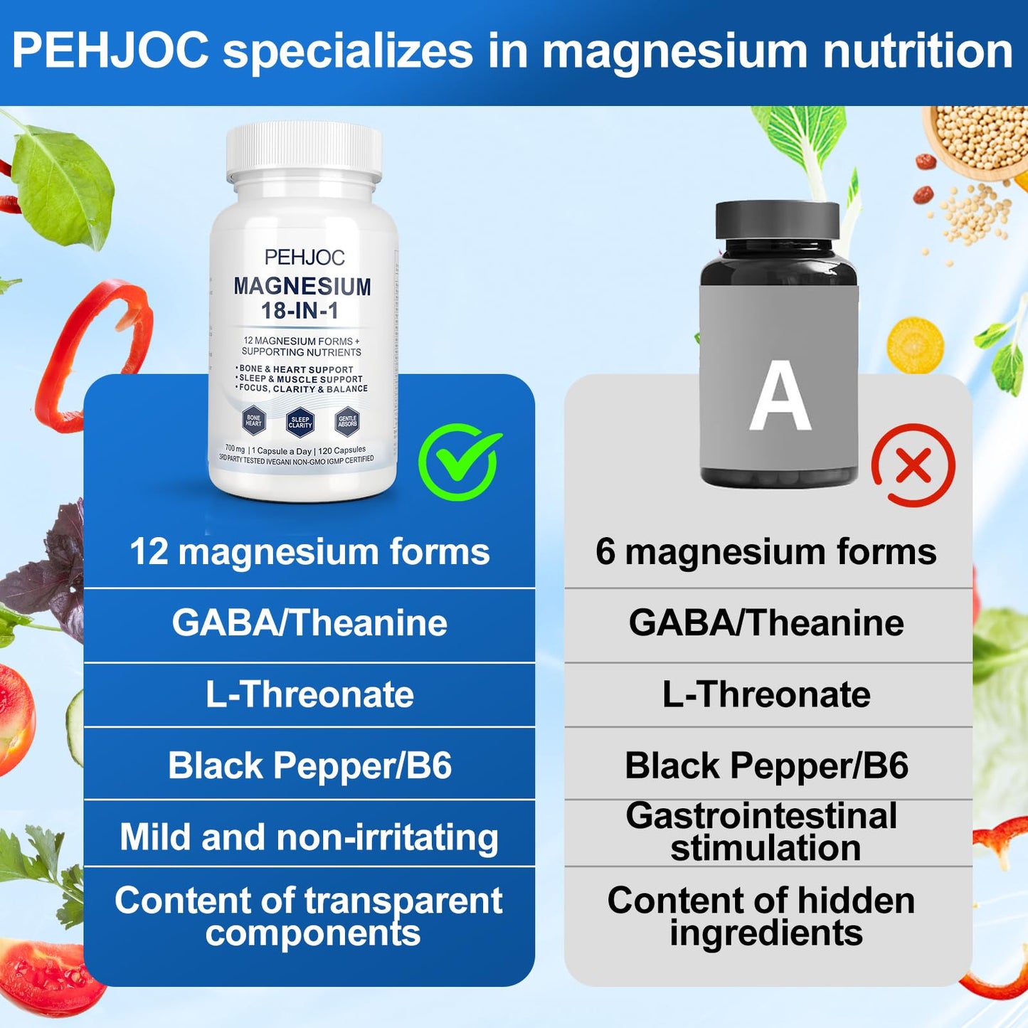 Pehjoc 18-in-1 Magnesium Complex Supplement Capsule 120 Count