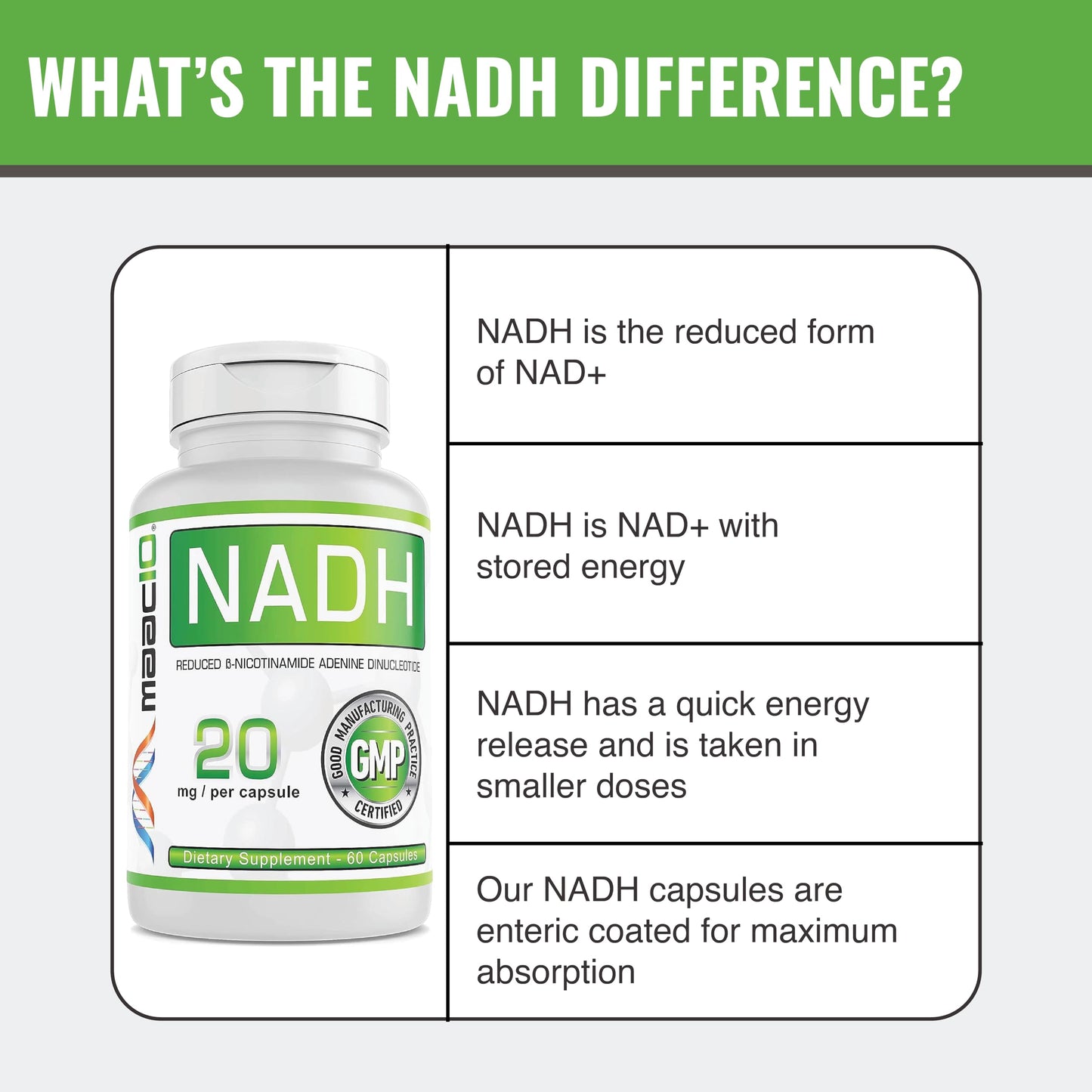 MAAC10 NADH Supplement Capsules 60 Count