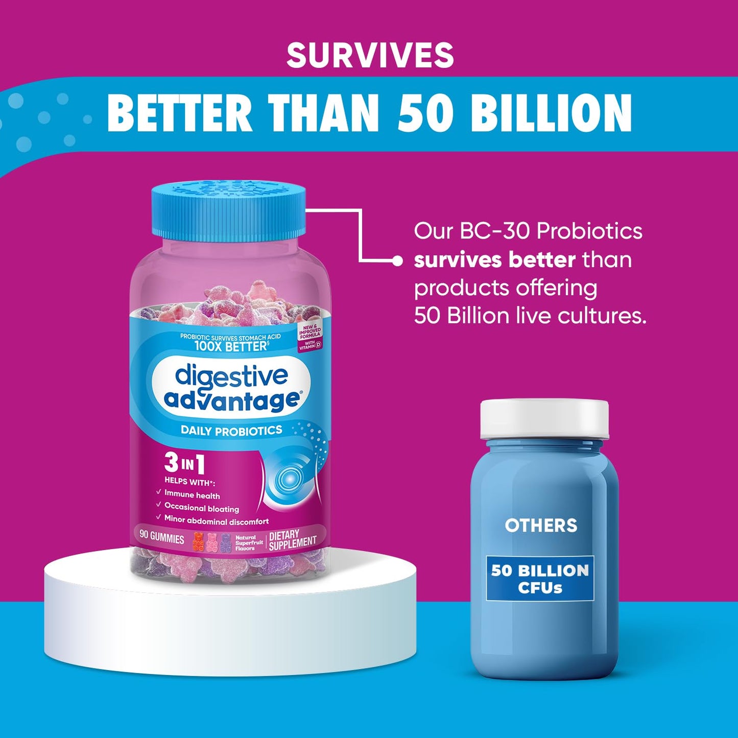 Digestive Advantage Digestive Health Gummies, 180 Count