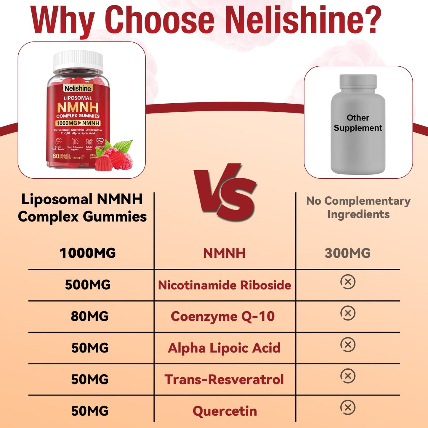 Nelishine NMN Liposomal NMNH Gummies NAD Supplement, 120 Gummies