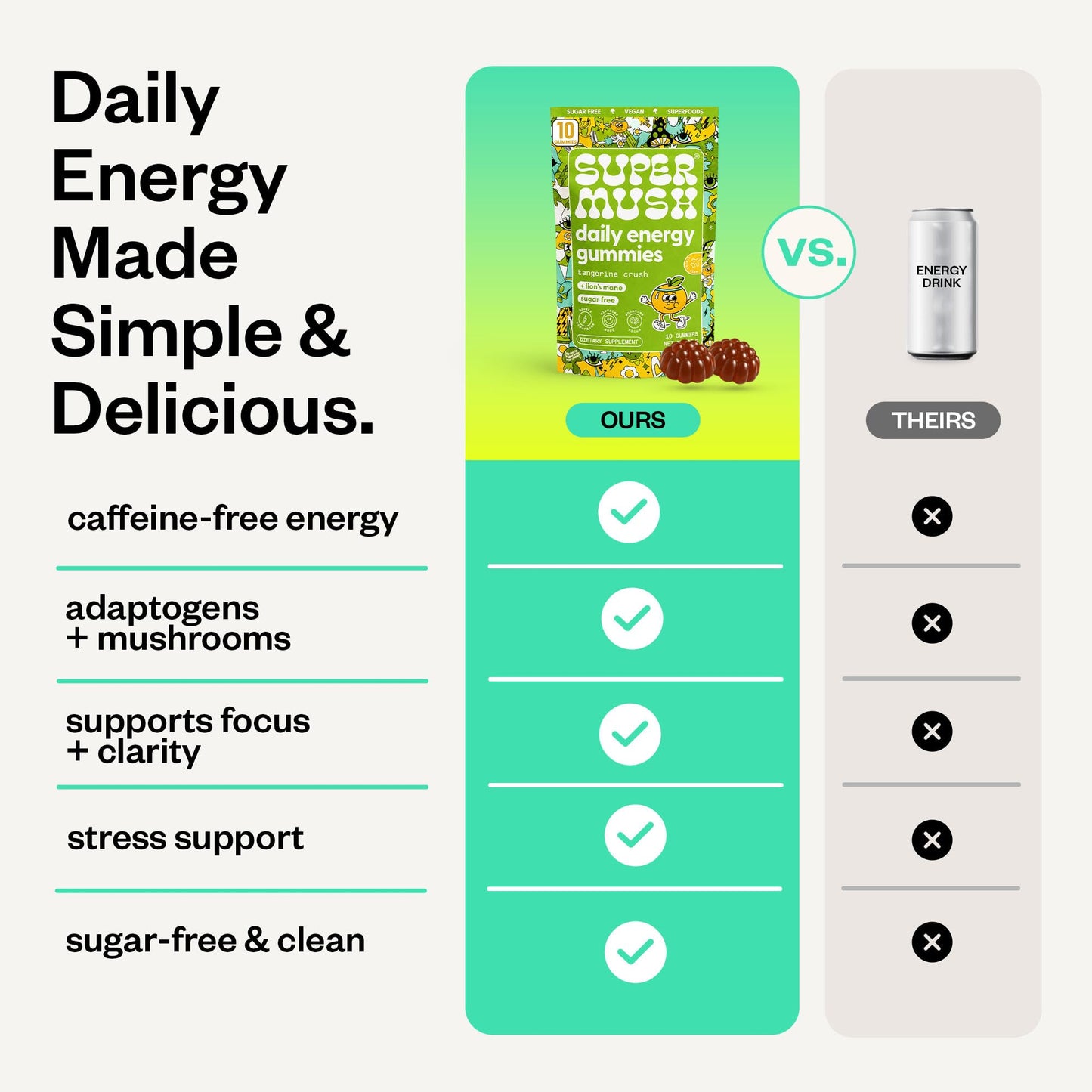 SuperMush Daily Energy Gummies - Lion's Mane & Cordyceps, 10 Count
