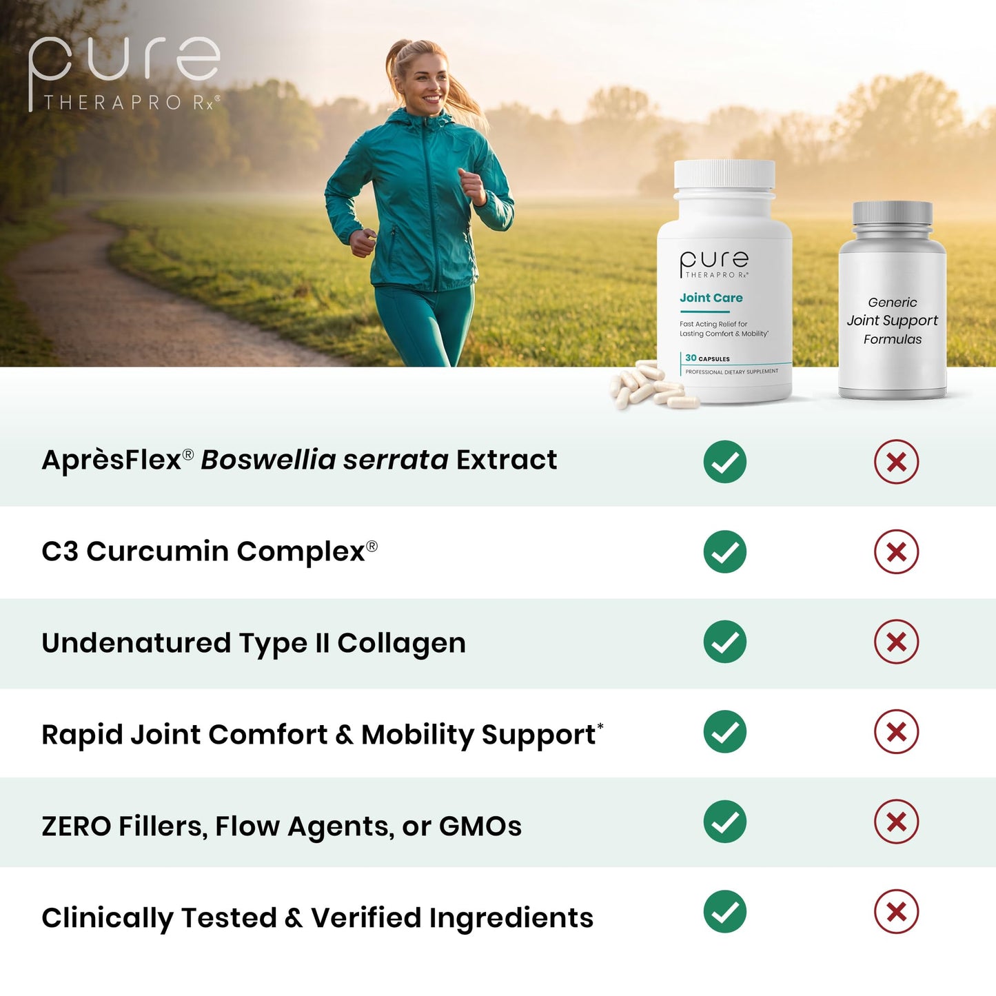 Pure Therapro Rx Boswellia, Curcumin & Type II Collagen Joint Supplement Capsules, 30 Capsules