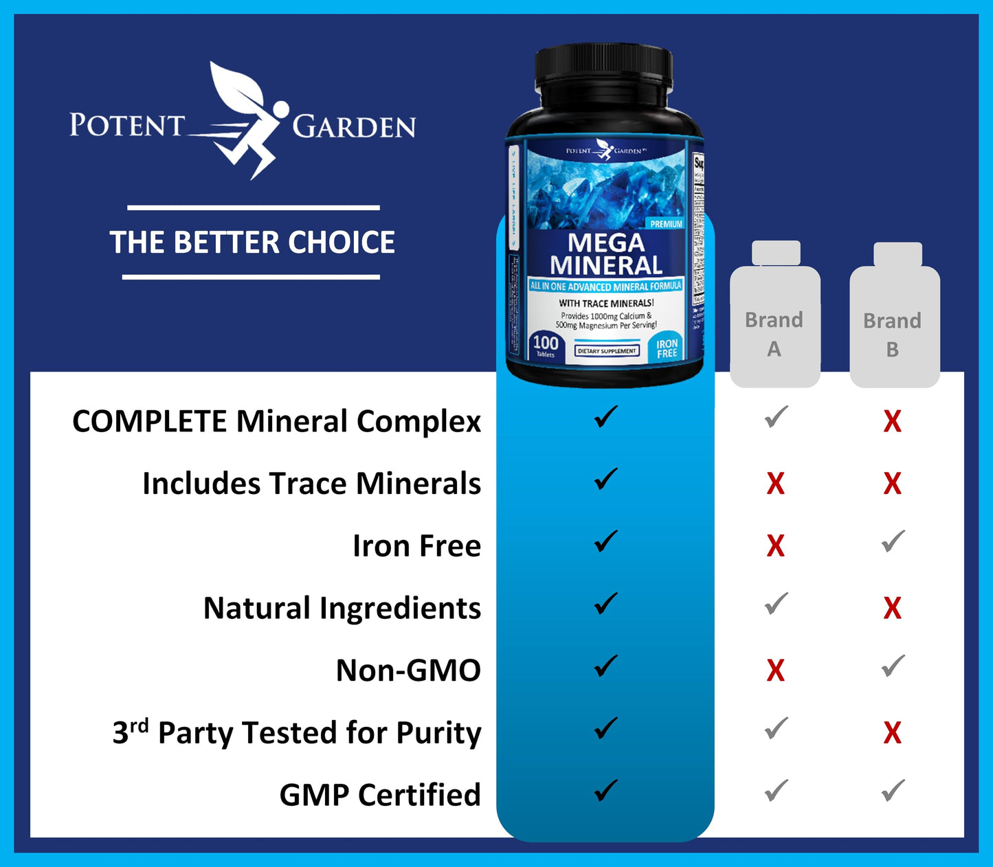 Potent Garden Mega Mineral Supplement Complete Mineral Complex with Calcium Magnesium Zinc Potassium Boron Selenium Chromium & 72 Trace Minerals Iron Free Calcium Supplement, Tablets, 200 Count