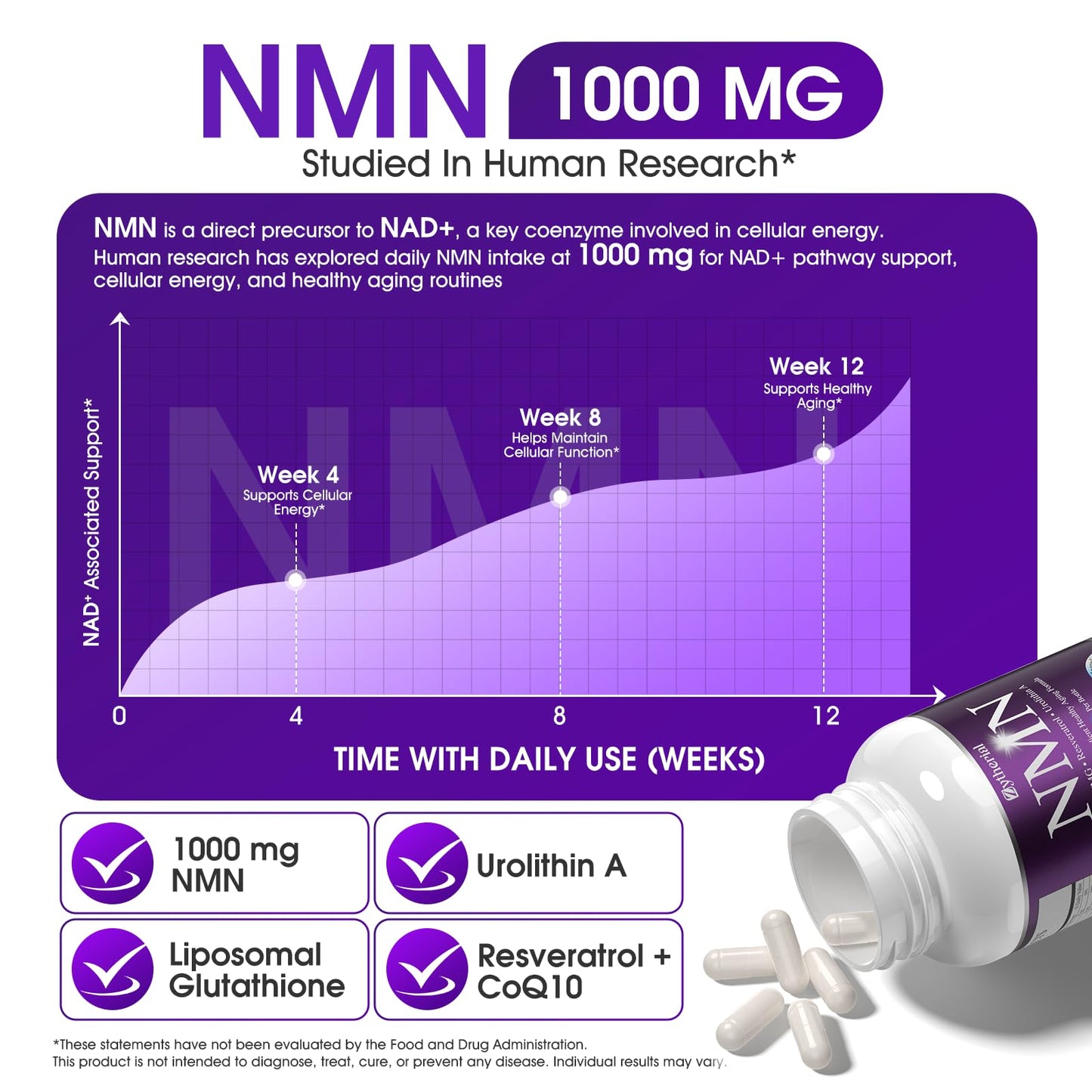 Zytherial NMN Supplement 1000mg Per Serving, 14-in-1 with TMG, Urolithin A, Resveratrol, Glutathione, Gotu Kola for Men Women, NMNH Alternative & NAD+ Supplement Precursor, Supports Energy & NAD+ Level, Capsule, 90 Count