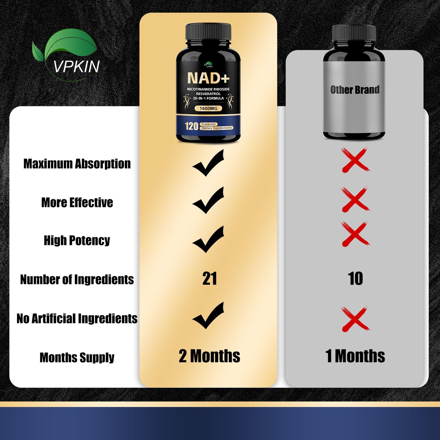 VPKIN NAD+ 1500mg Supplement with Resveratrol, Nicotinamide, Quercetin & CoQ10, Non-GMO, No Fillers, 120 Capsules