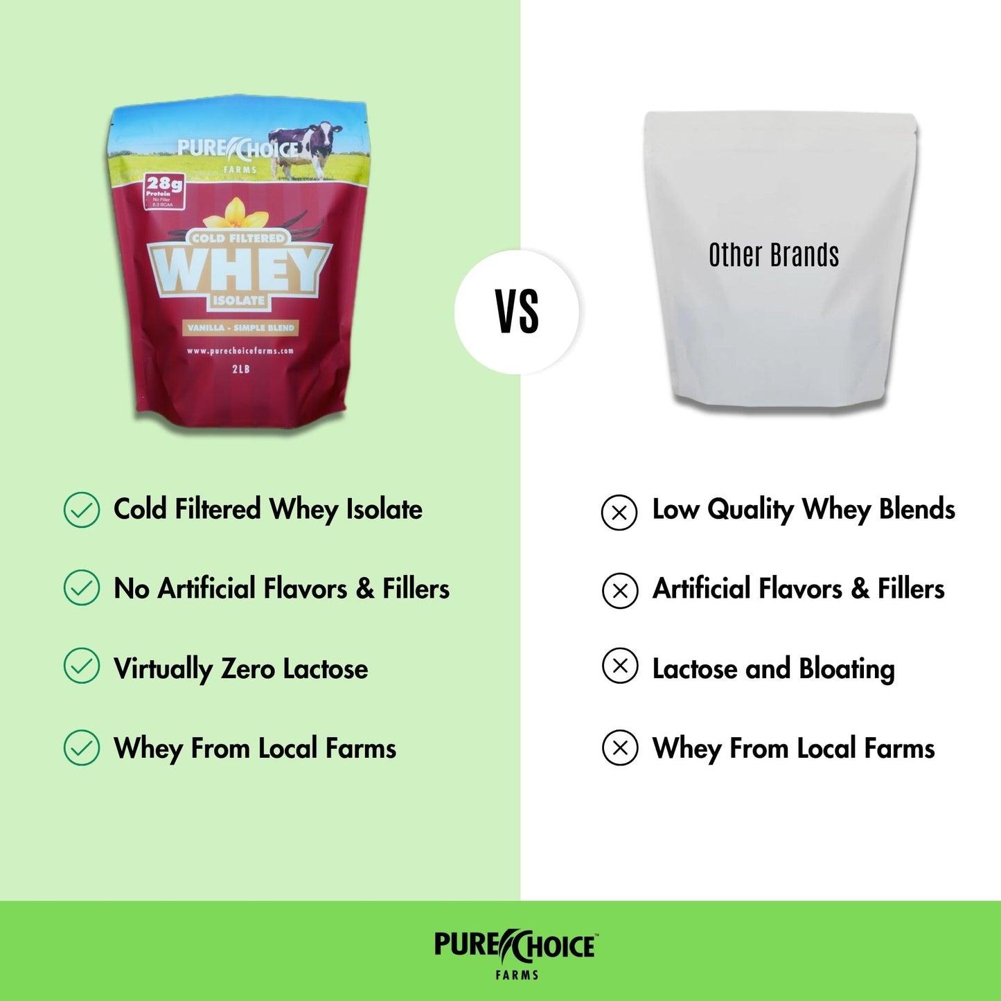 Pure Choice Whey Vanilla Whey Protein Isolate Powder, 12 oz